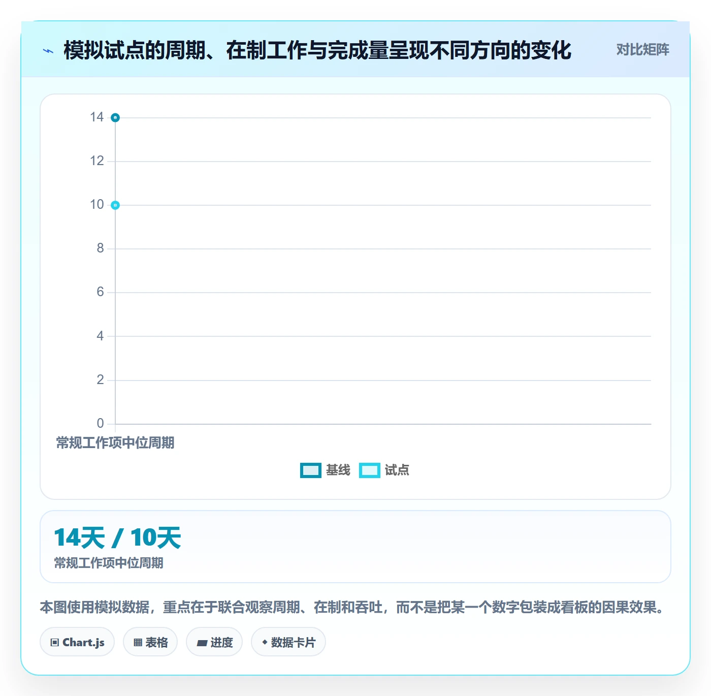 Kanban落地方案:项目成员开展看板的效率提升案例解析