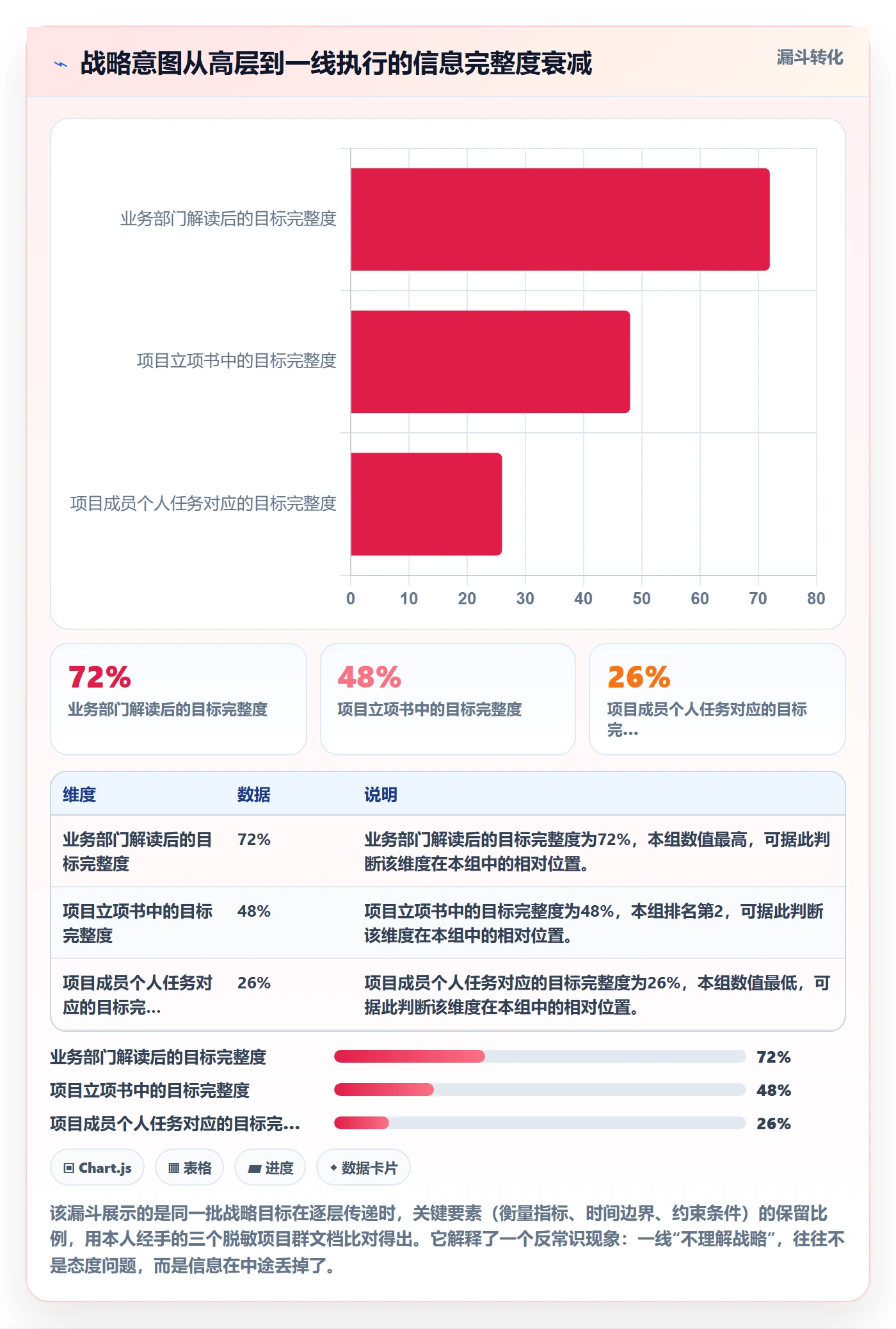 项目目标目标对齐教程:PMO最佳实践,避坑指南