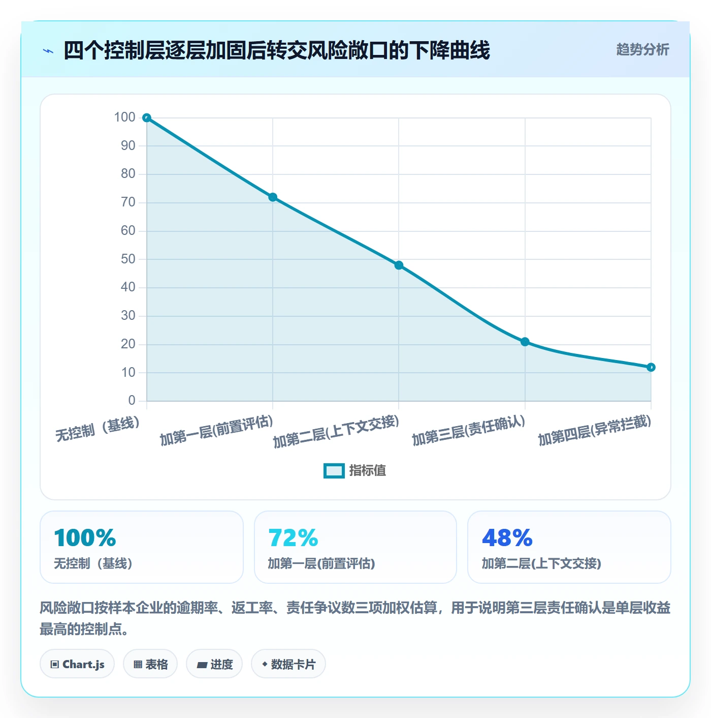 转交流程与规范:PMO任务分派风险控制关键指标