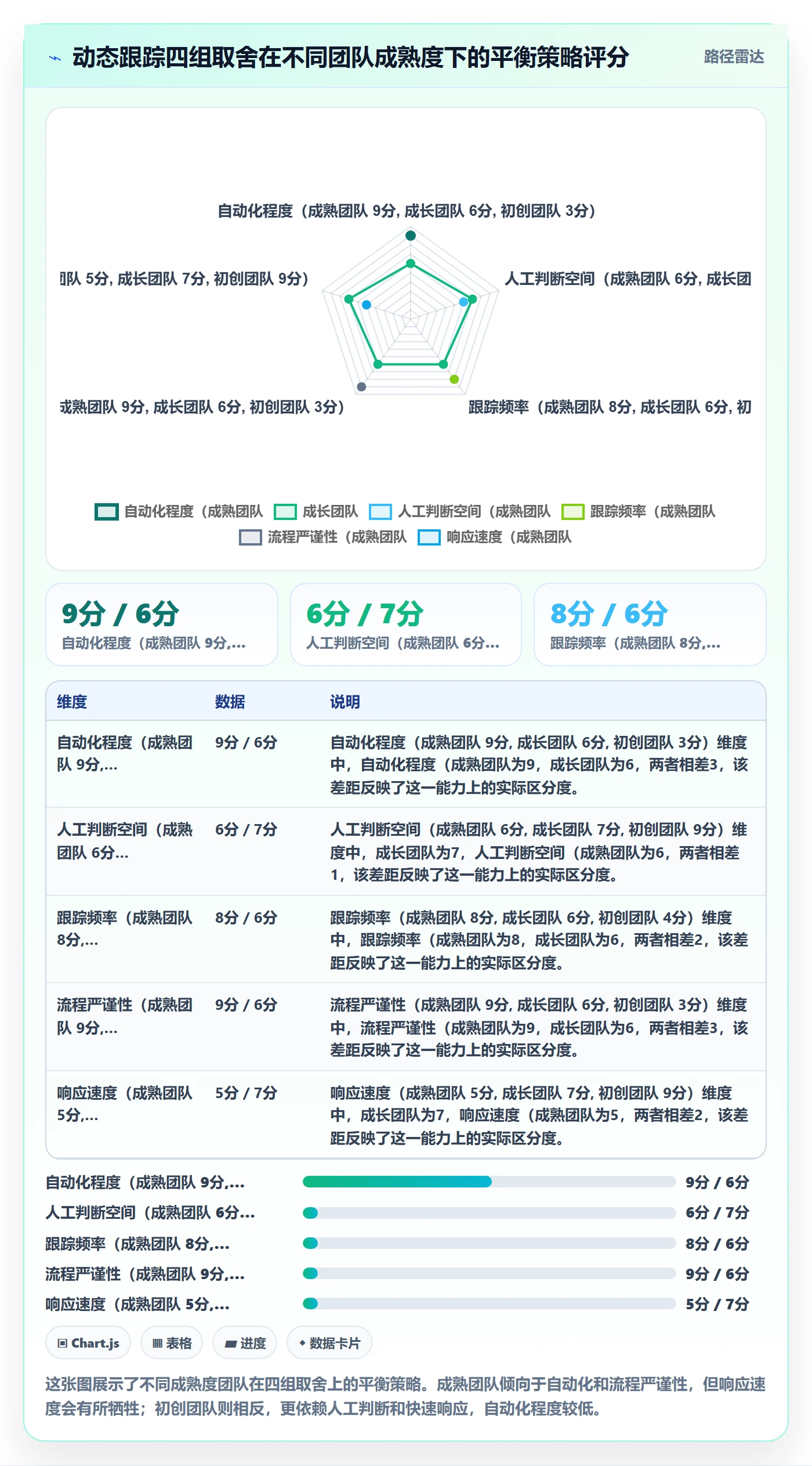动态管理指南:企业管理者如何做好进度跟踪,实操方法全流程