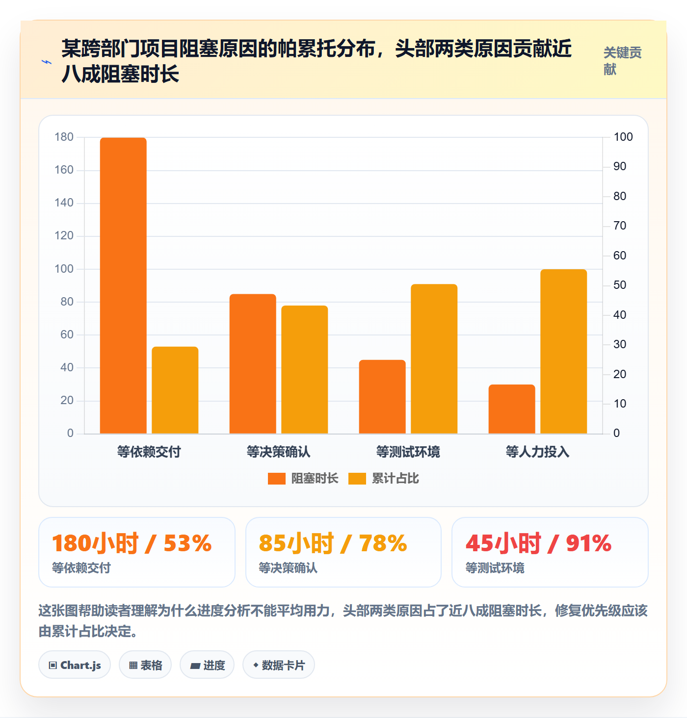 实际进度落地方案：跨部门团队开展进度管理的数据分析案例解析