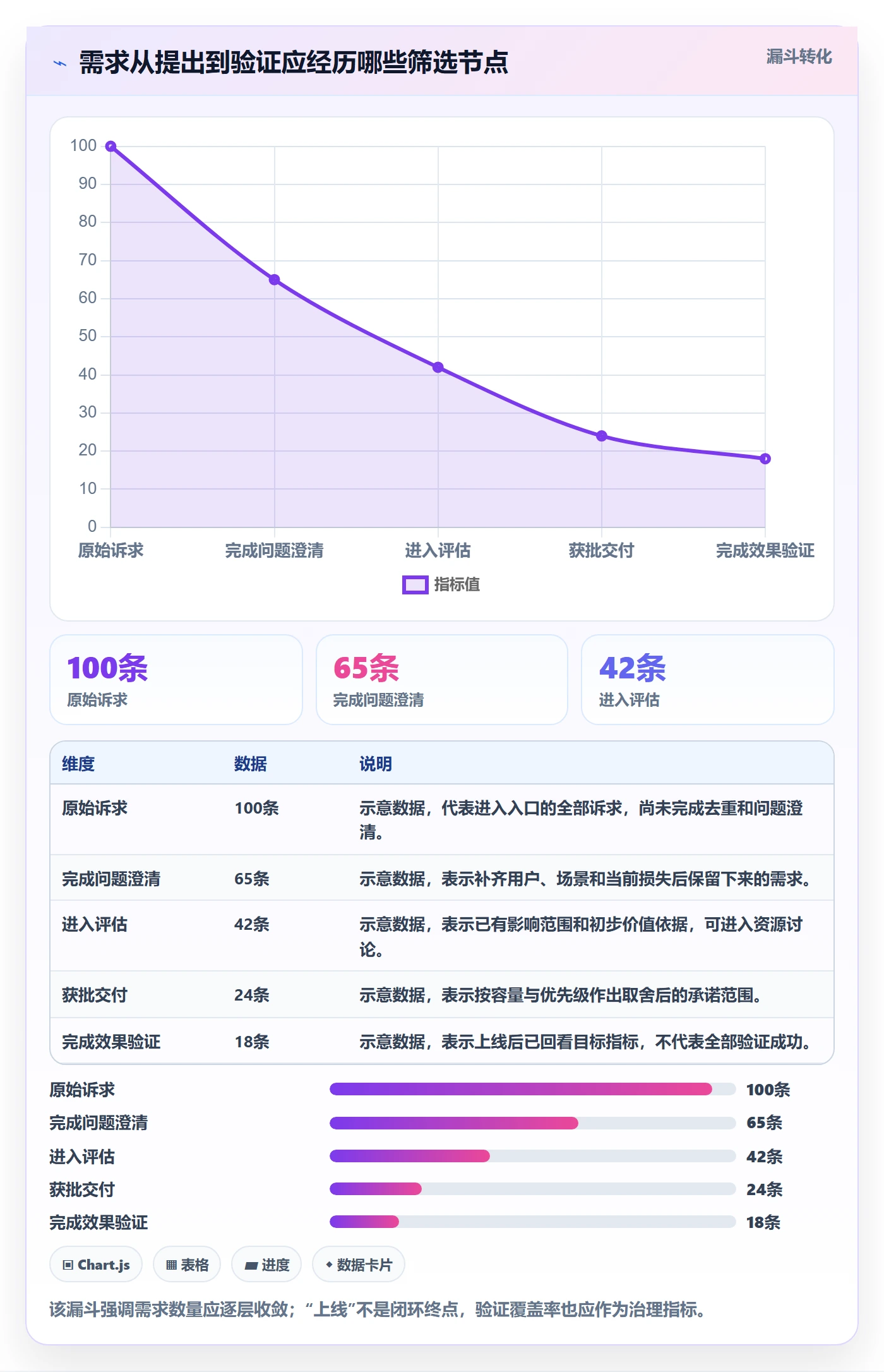 需求管理需求教程：企业管理者落地方案，避坑指南