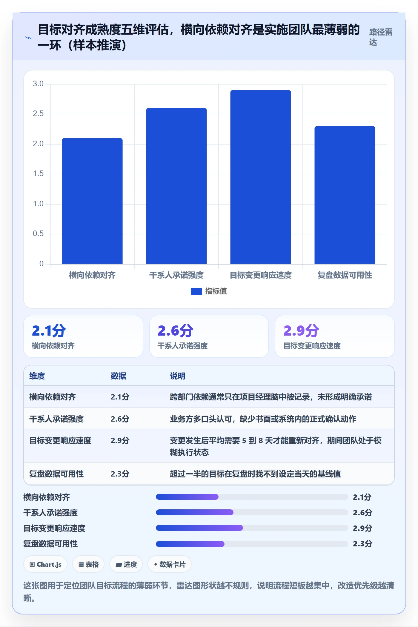 项目目标最佳实践:实施团队项目目标流程优化,常见问题