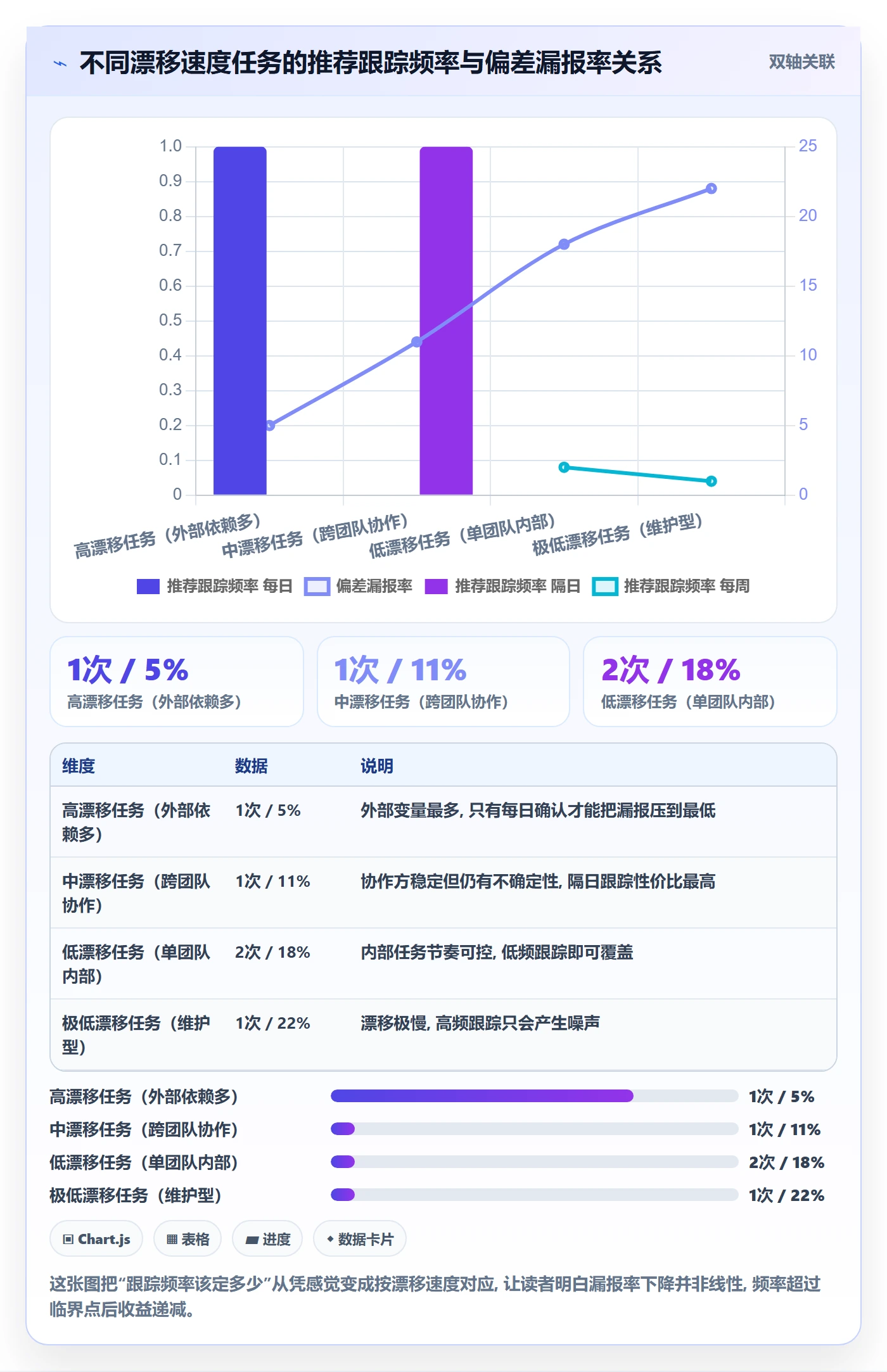 跟踪怎么做？项目经理效率提升：进度跟踪从0到1