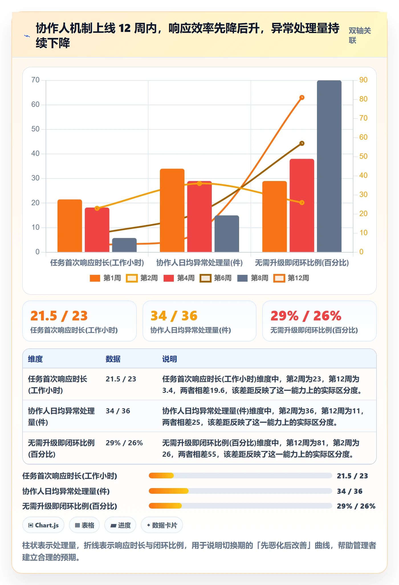 任务管理协作人教程:企业管理者最佳实践,避坑指南