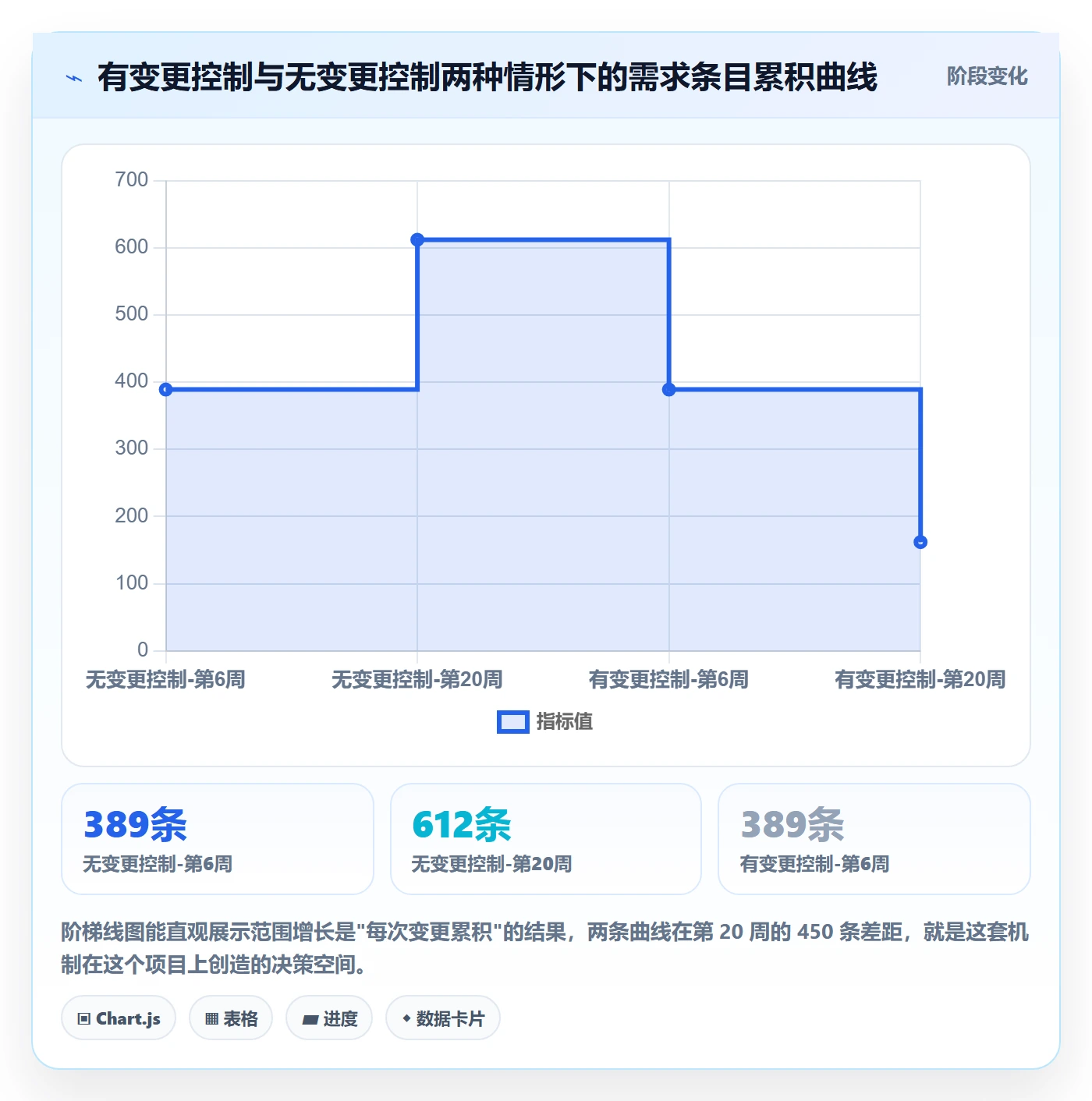 Scope落地方案：跨部门团队开展项目范围的效率提升案例解析