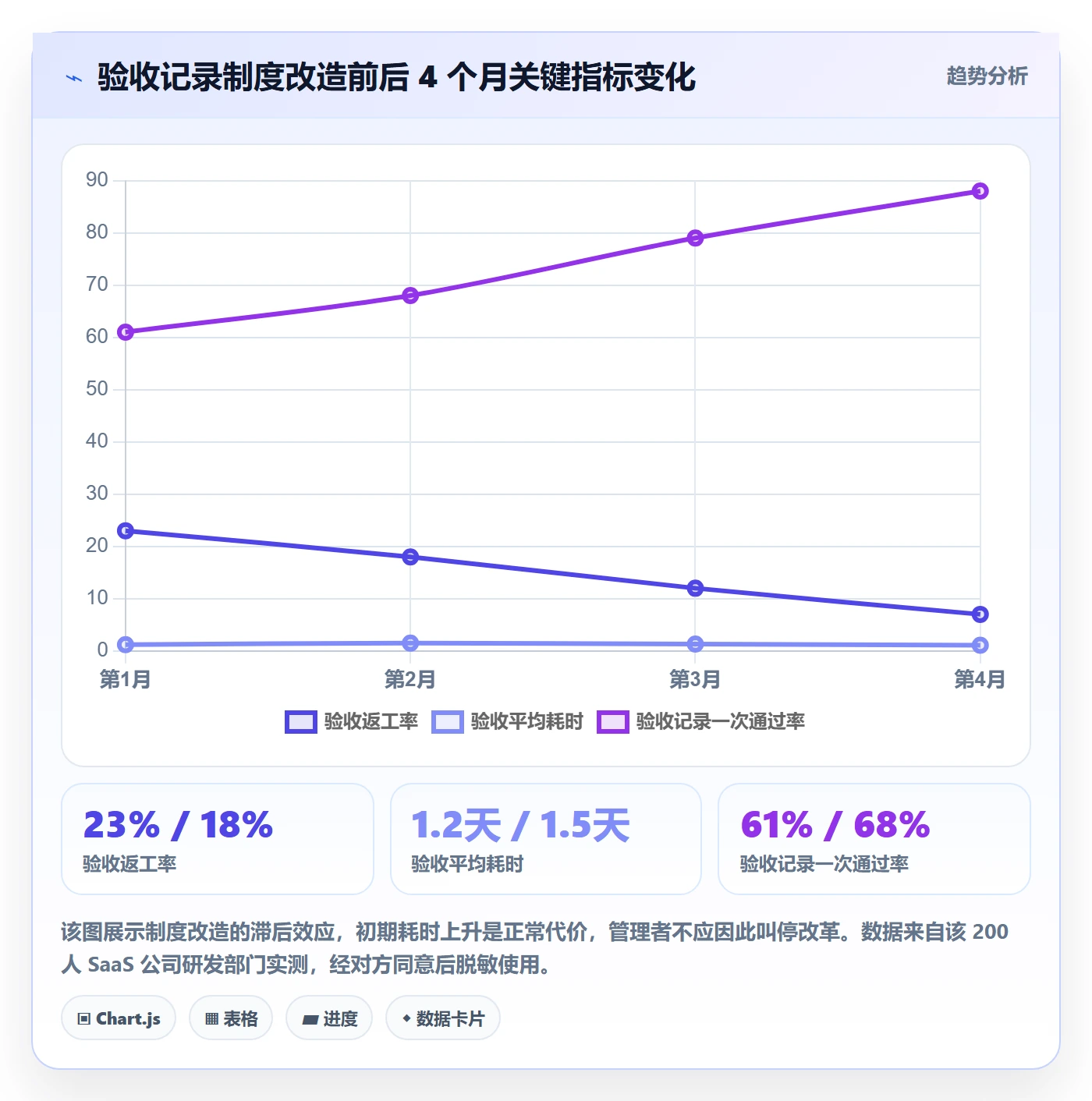 验收记录管理方法大全:企业管理者任务验收制度设计落地清单