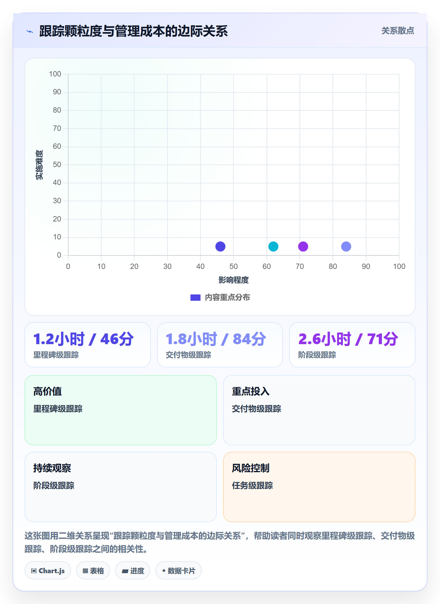 进展最佳实践:产品经理进度跟踪制度设计,常见问题
