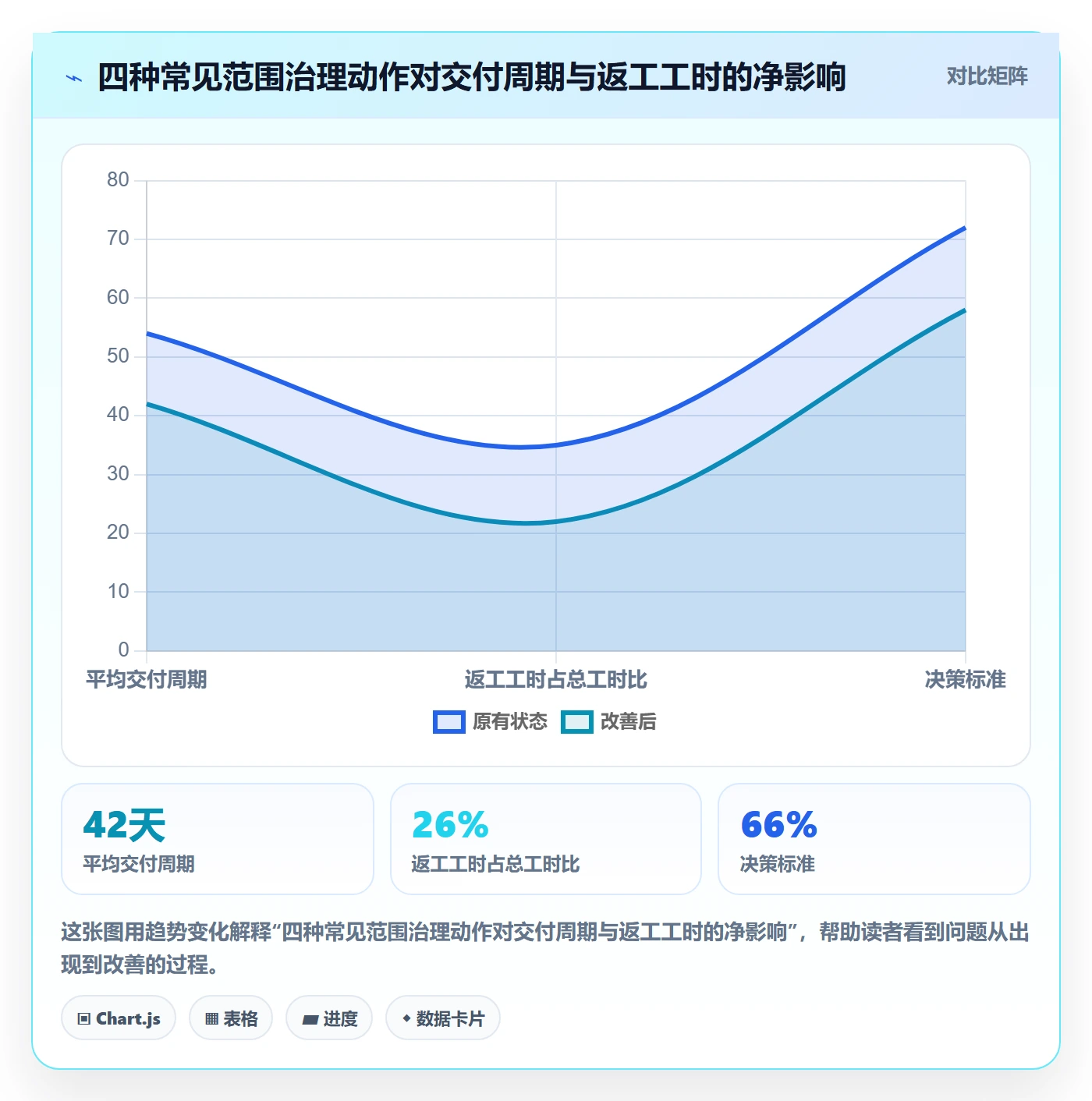 范围实操方法：产品经理提升项目范围效率的效率提升方法与模板