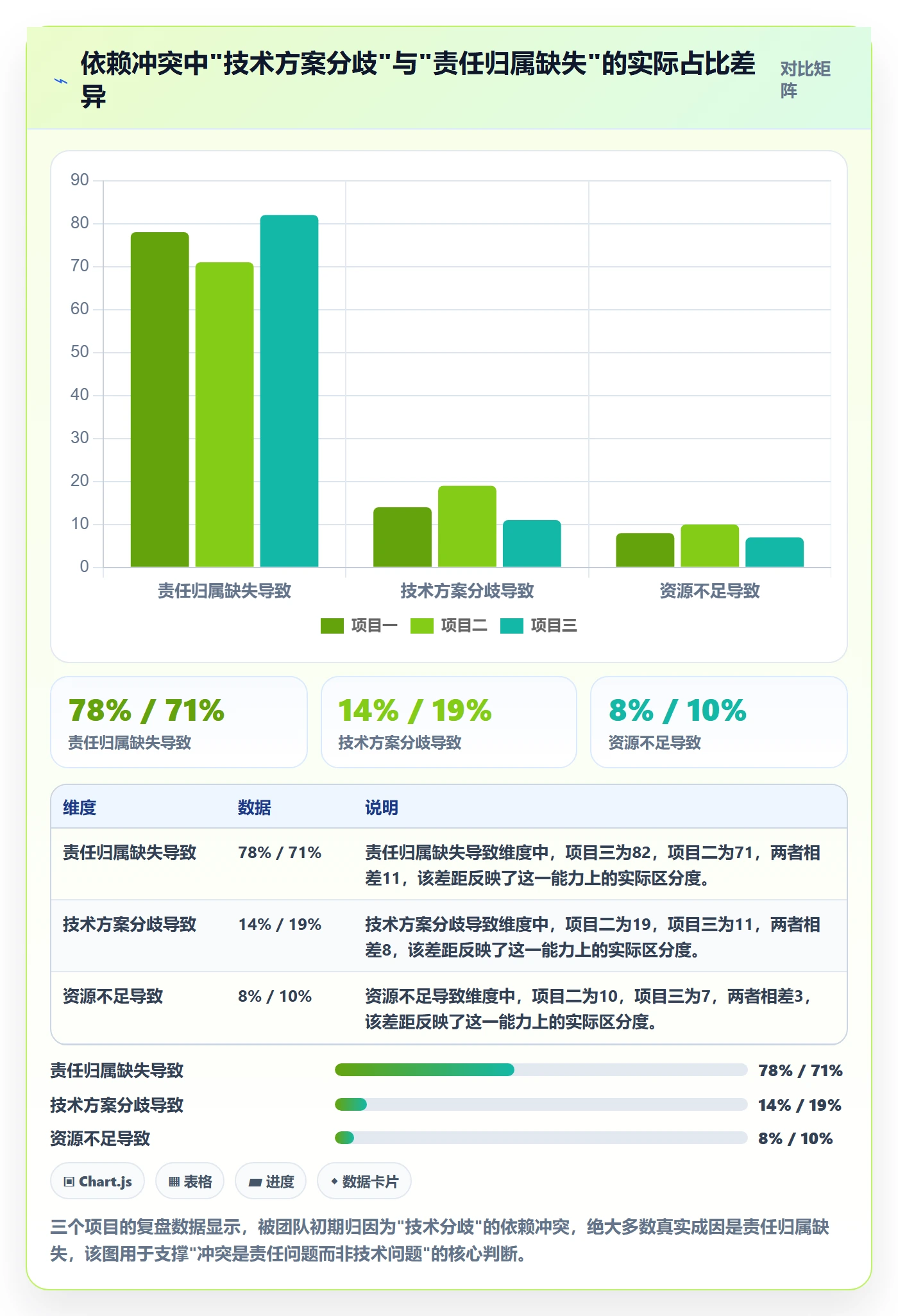 任务依赖如何做好依赖冲突?项目负责人制度设计与操作步骤