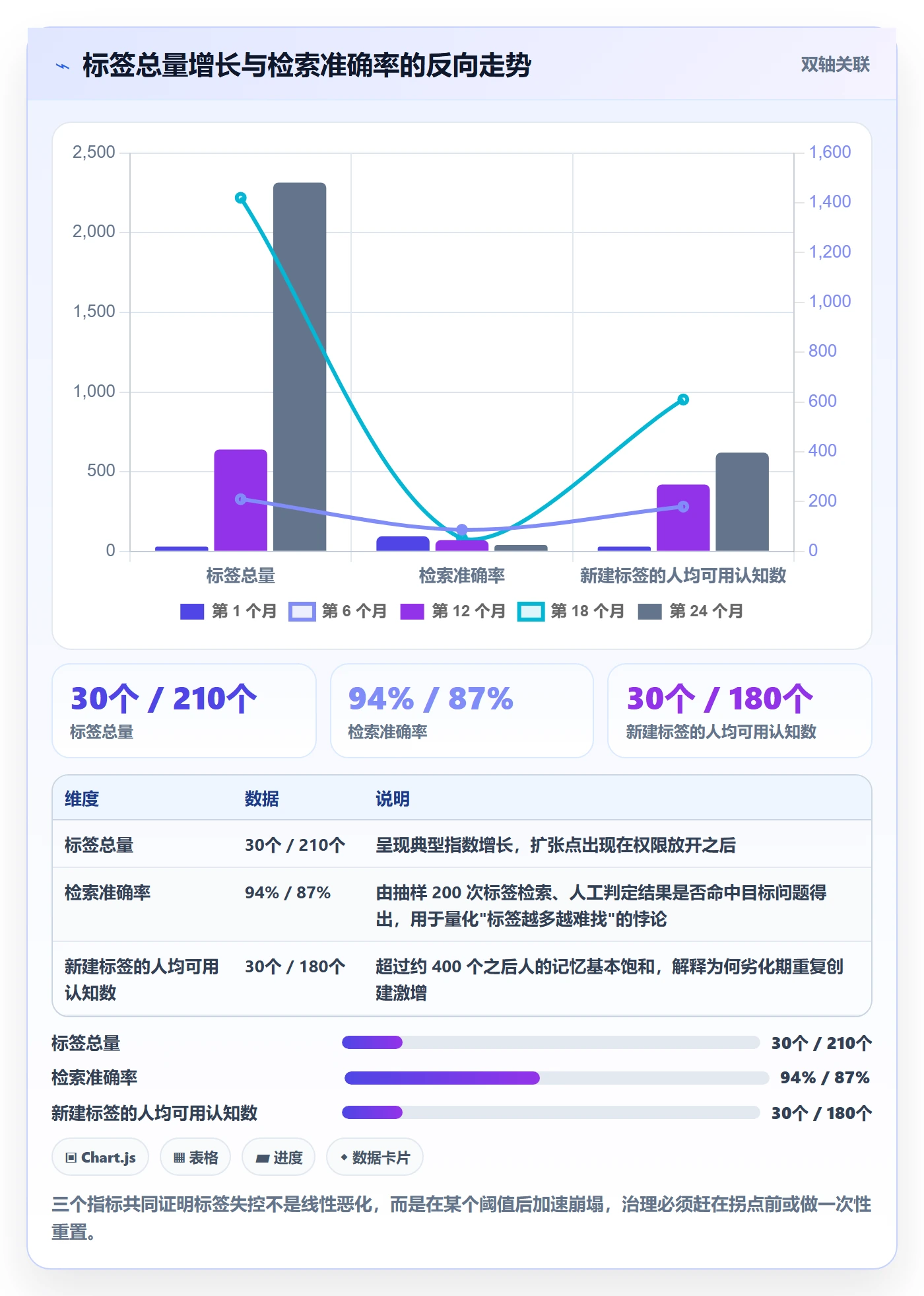 标签落地方案:管理层开展任务属性的最佳实践案例解析