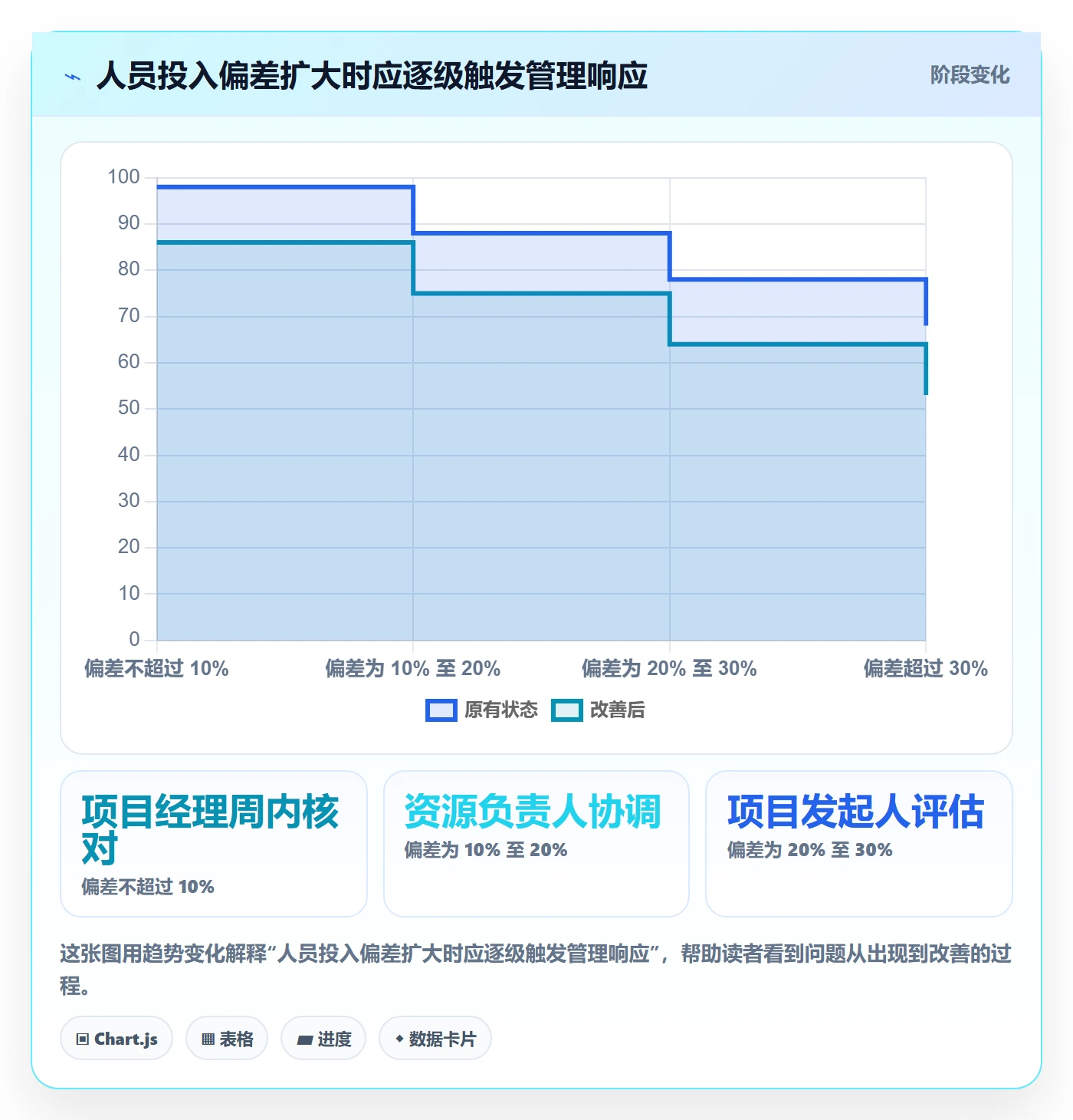 人力资源计划如何做好人员投入？实施团队制度设计与操作步骤