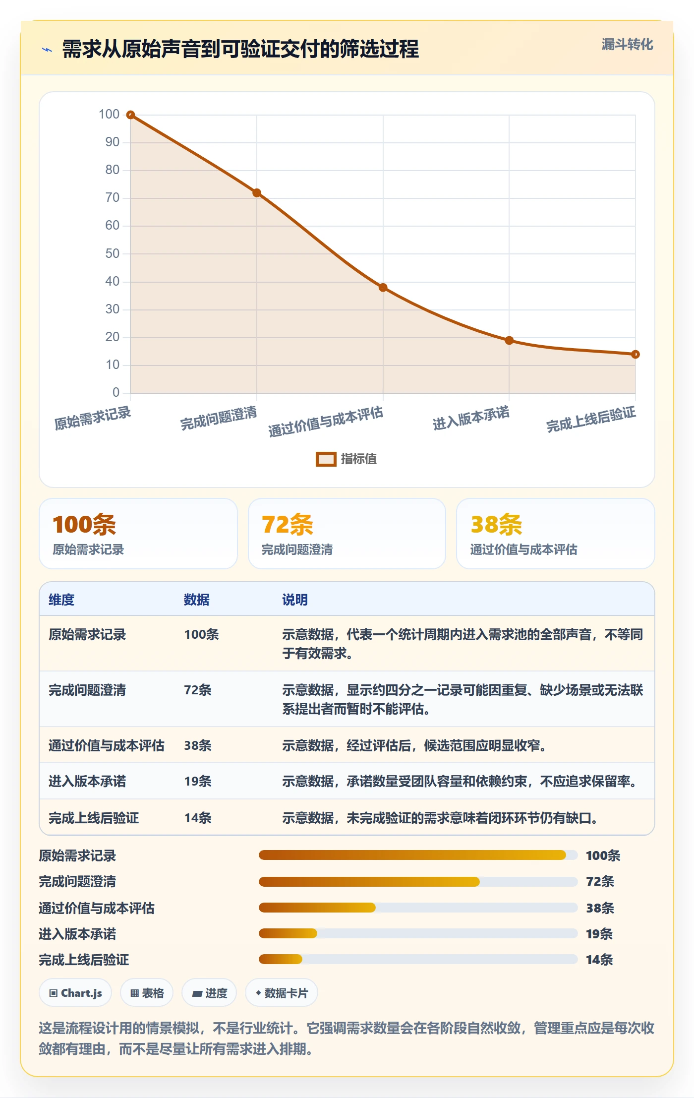 需求收集流程与规范：项目负责人需求管理入门指南关键指标
