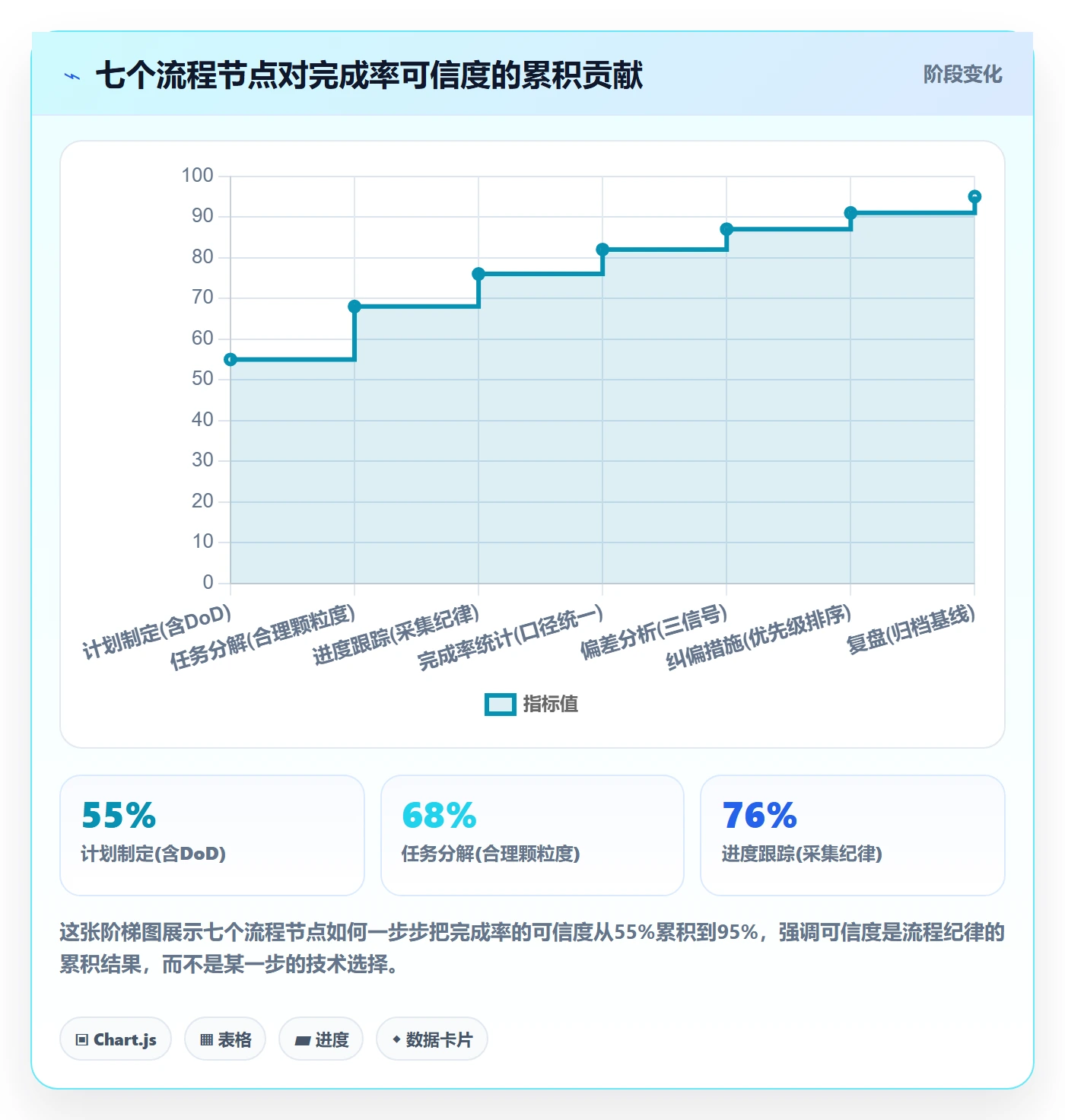 进度管理完成率全流程:项目经理风险控制与一文讲清