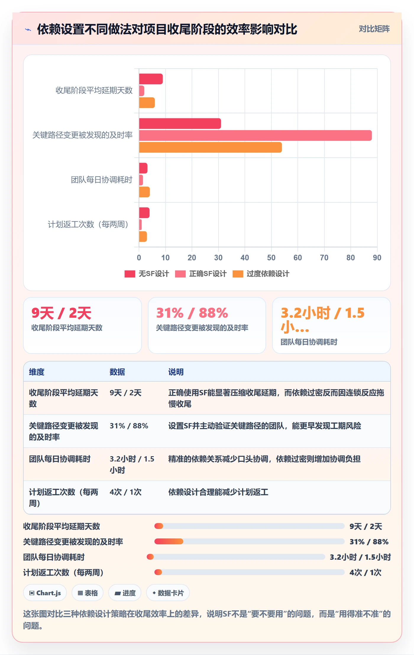 任务依赖如何做好SF?项目经理实操方法与操作步骤