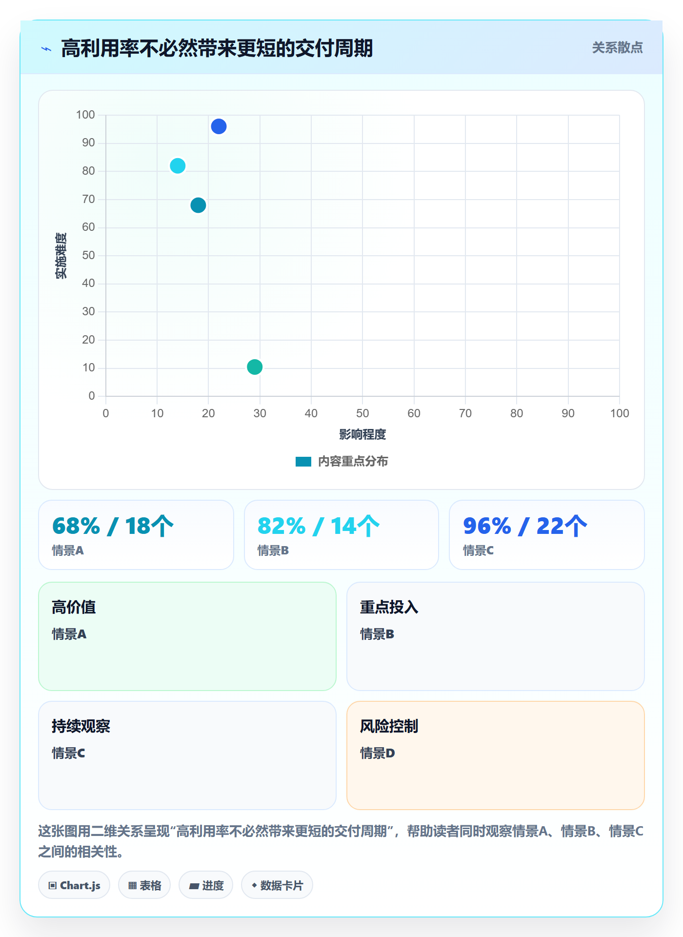 技能流程与规范:PMO资源管理数据分析关键指标