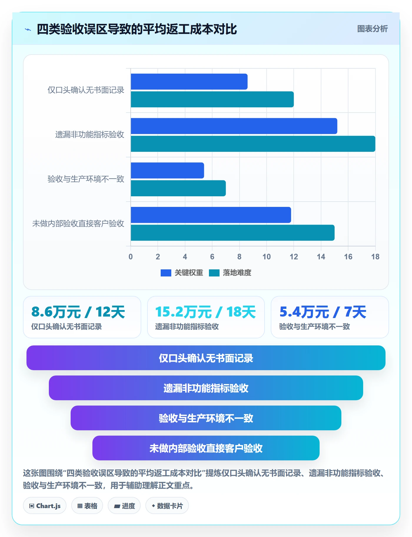 驳回落地方案：项目负责人开展任务验收的入门指南案例解析