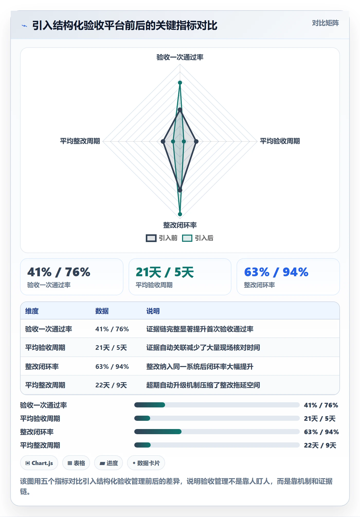 任务验收验收标准全流程:项目负责人入门指南与一文讲清