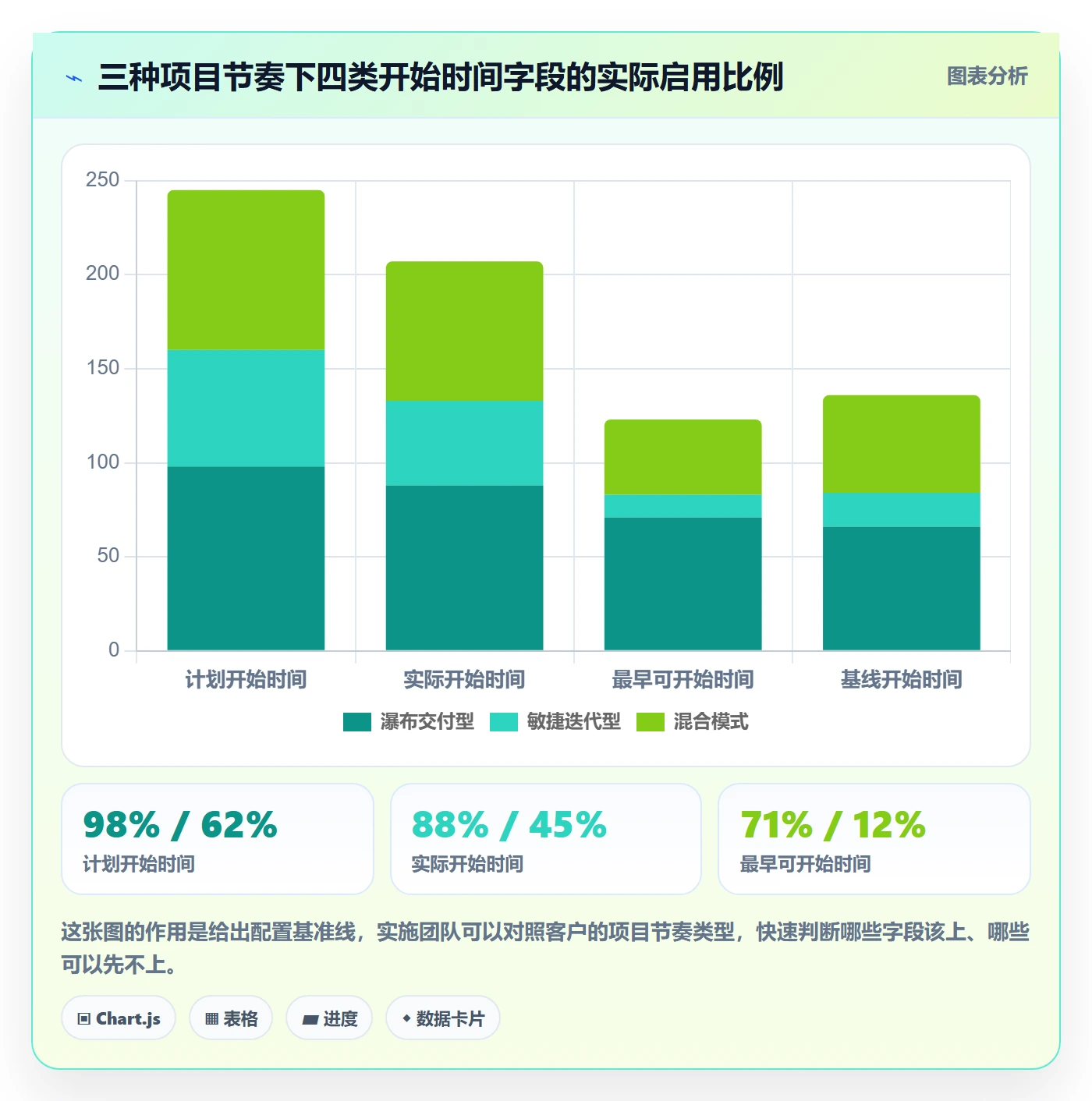 任务属性开始时间全流程:实施团队实操方法与一文讲清