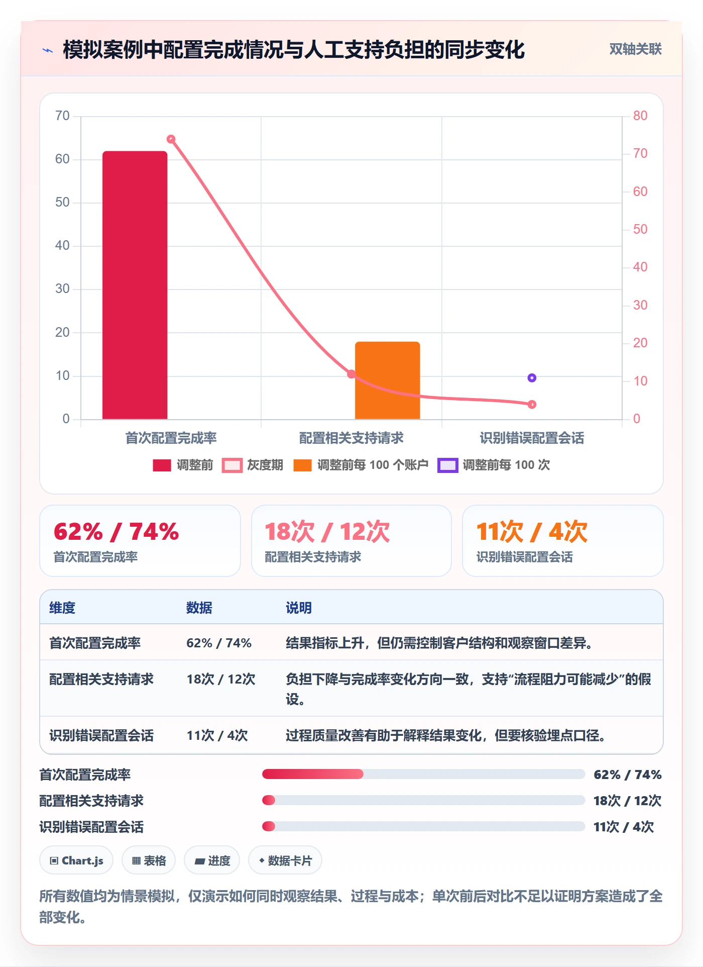 迭代目标管理指南：管理层如何做好迭代管理，制度设计全流程
