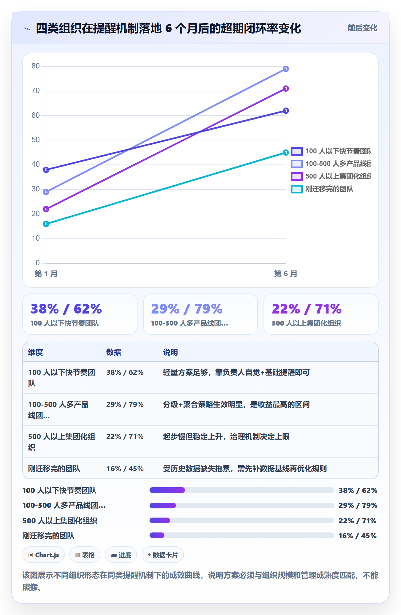 任务提醒超期提醒教程：管理层效率提升，避坑指南