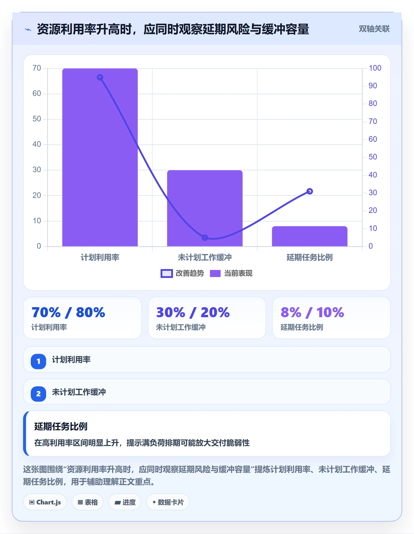 填报工时流程与规范:PMO工时管理入门指南关键指标