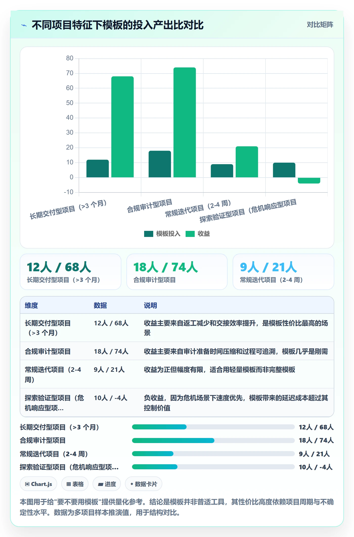 项目模板模板阶段教程:项目负责人效率提升,避坑指南