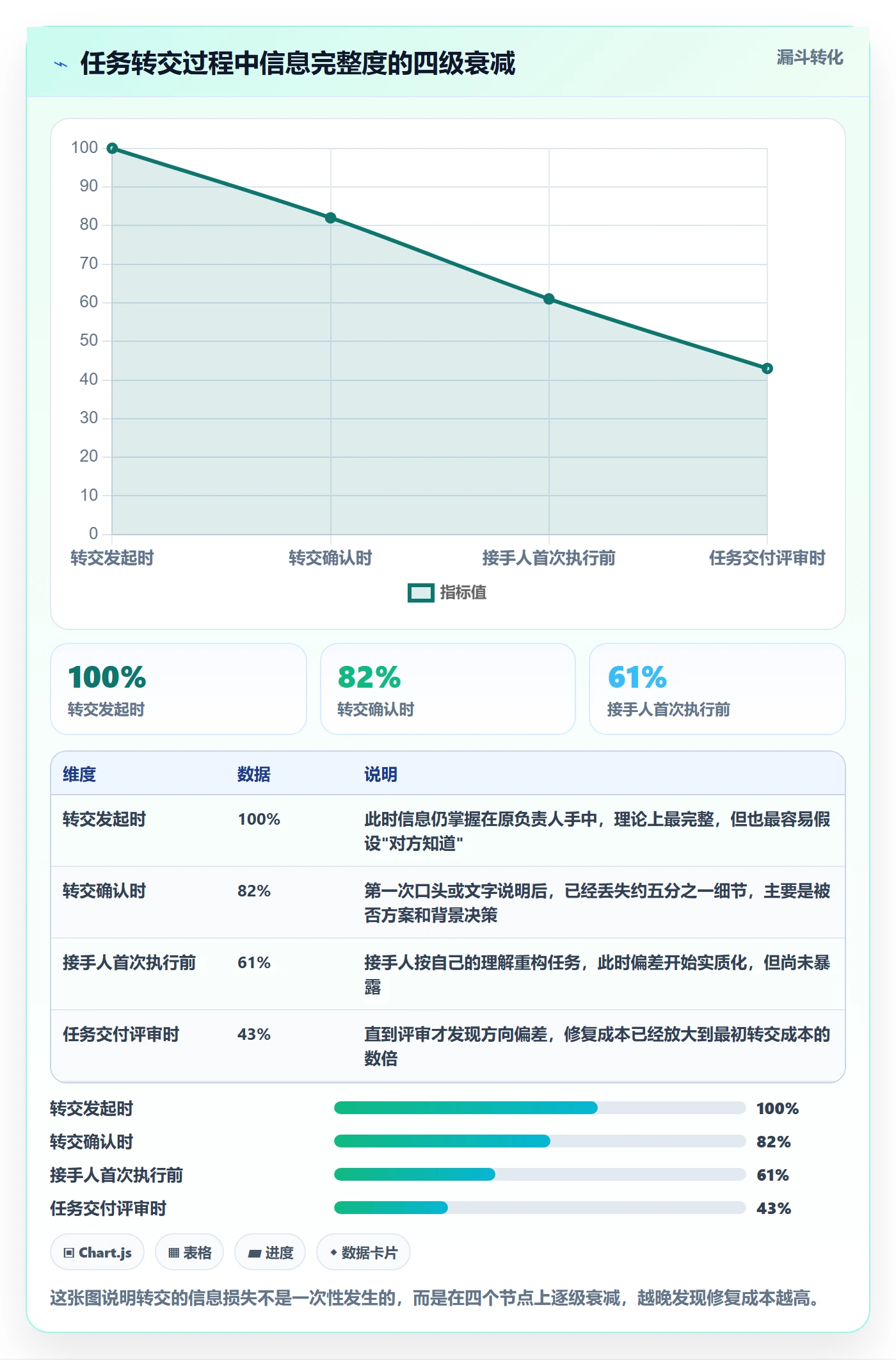 任务分派如何做好转交？项目成员入门指南与操作步骤