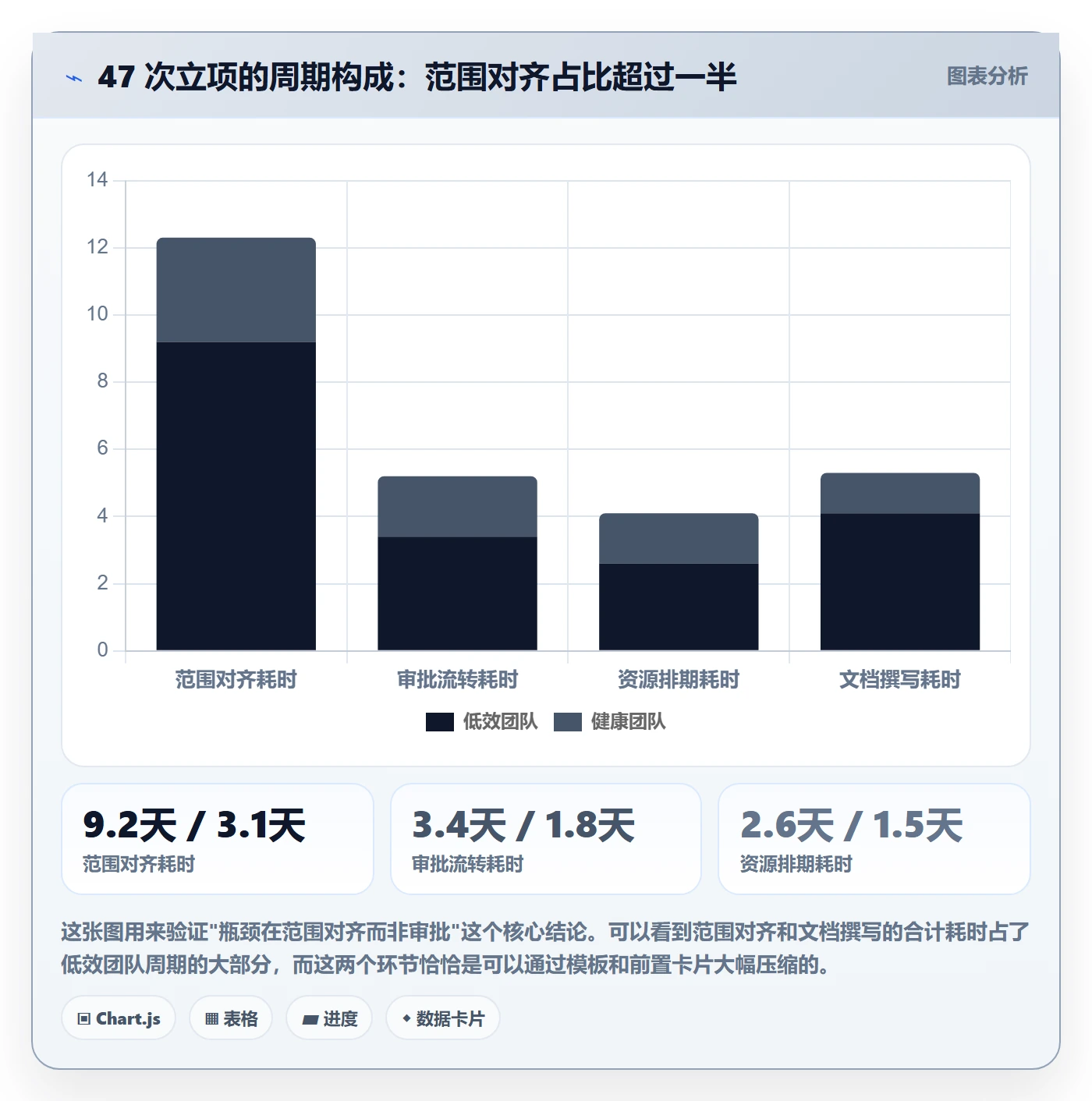 项目范围实操方法：研发团队提升项目立项效率的落地方案方法与模板