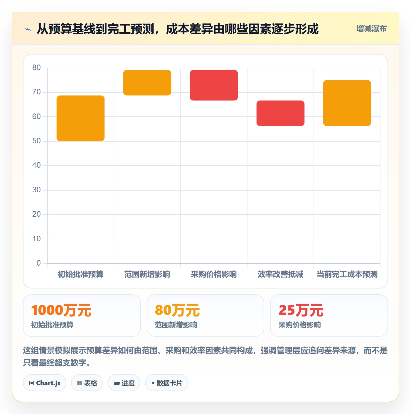 成本管理实际成本全流程：管理层协同管理与一文讲清