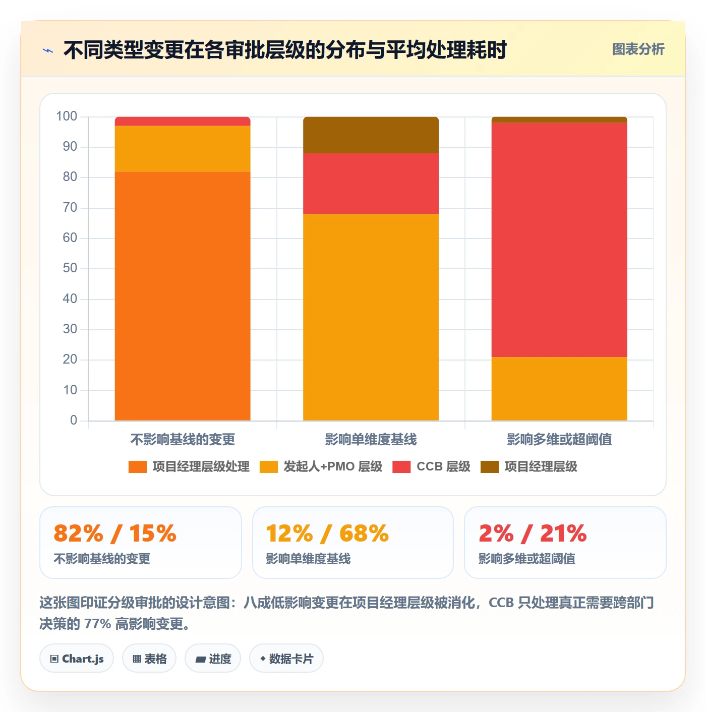 项目规划如何做好计划基线？PMO最佳实践与操作步骤