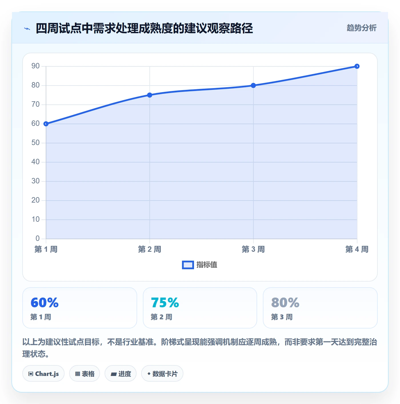 需求管理需求收集教程:企业管理者最佳实践,避坑指南