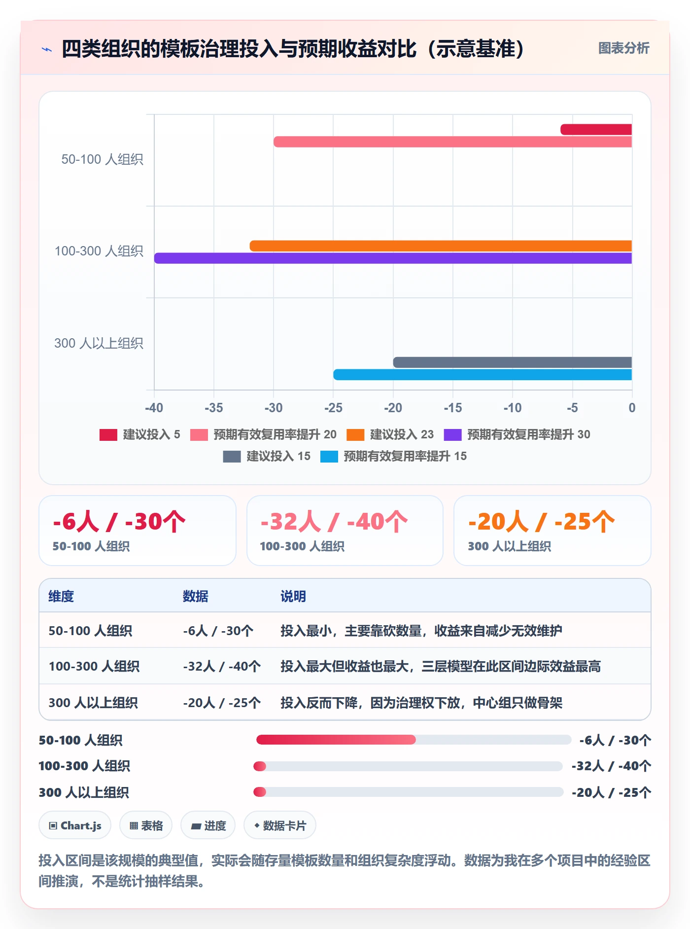 项目模板如何做好模板复用？项目经理风险控制与操作步骤