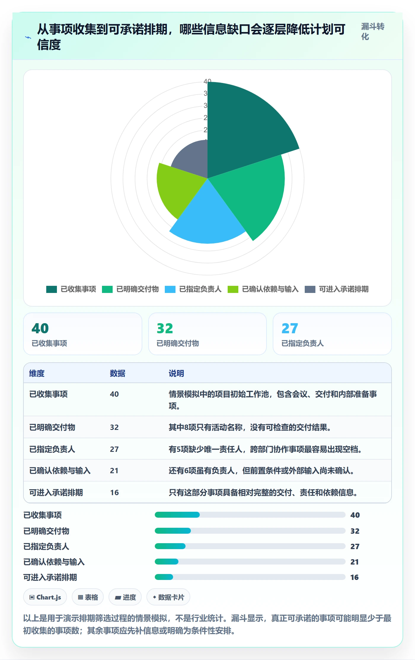 日历视图计划安排全流程:管理层风险控制与一文讲清
