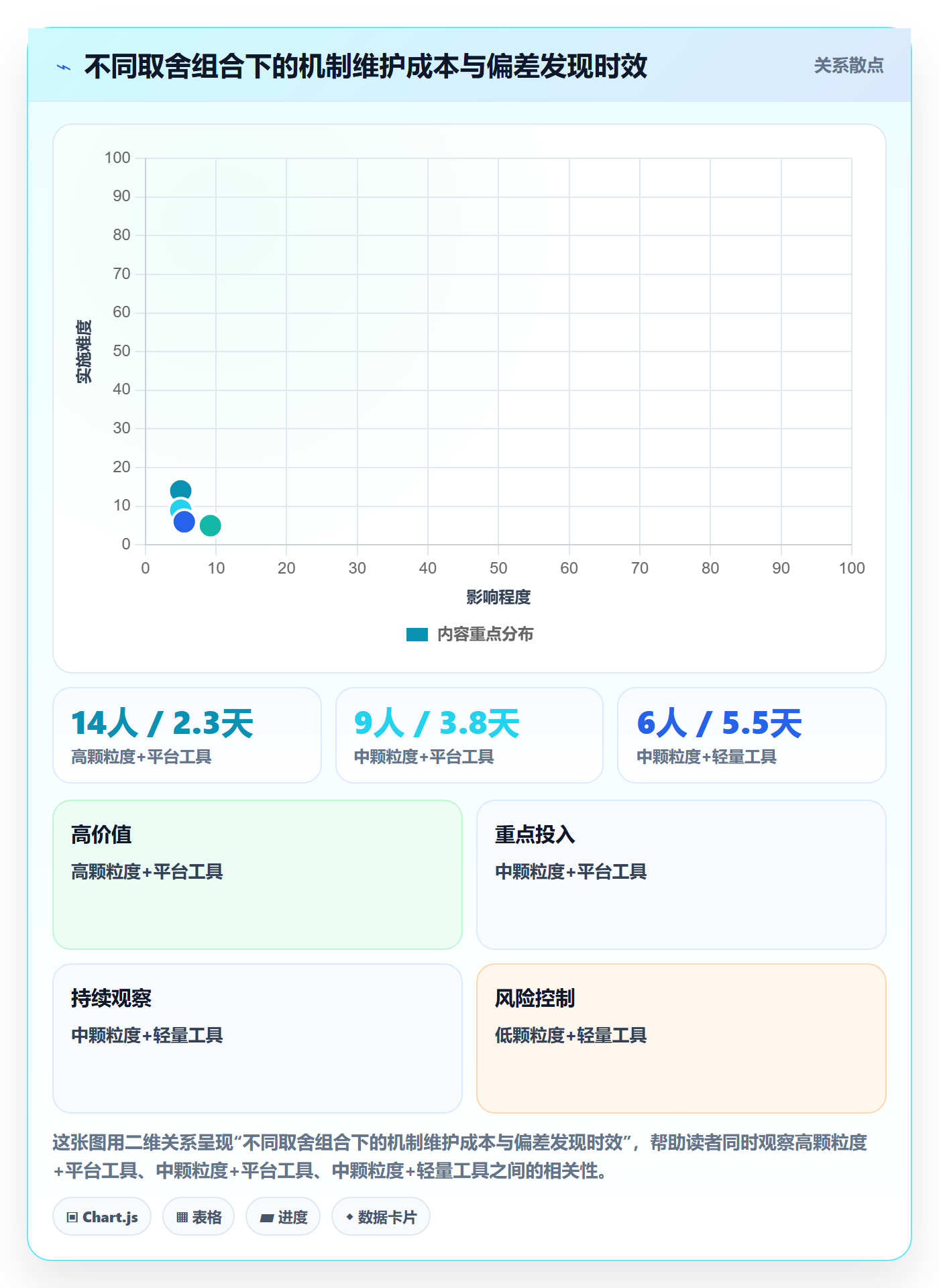 阶段计划落地方案:管理层开展项目规划的最佳实践案例解析