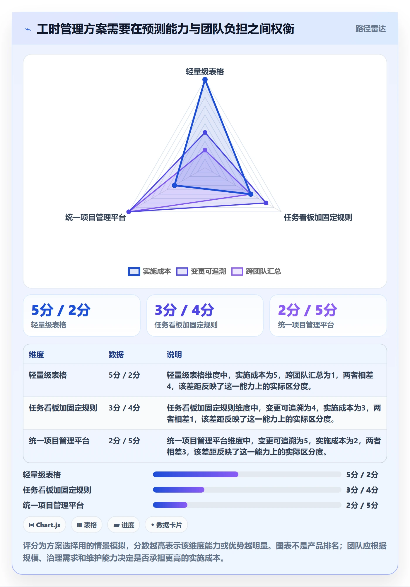 剩余工时怎么做？产品经理协同管理：工时管理从0到1
