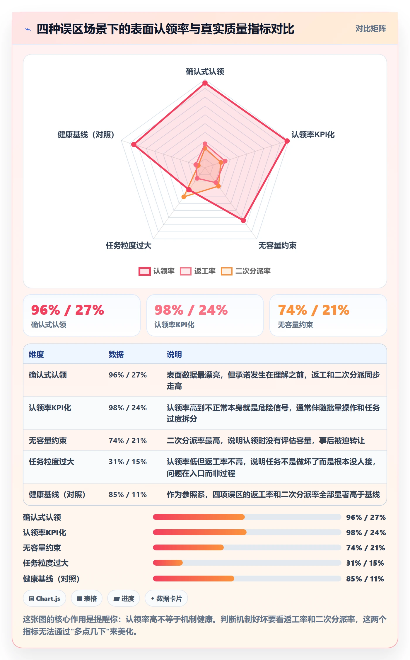 任务分派如何做好认领?项目成员落地方案与操作步骤