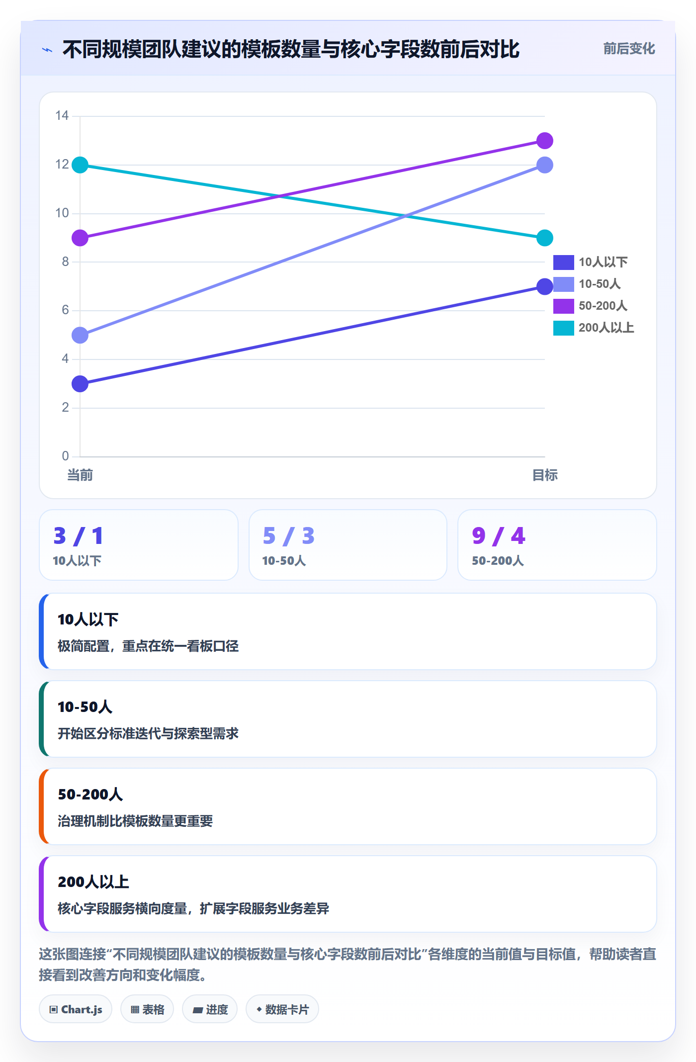 标准项目管理指南:产品经理如何做好项目模板,效率提升全流程