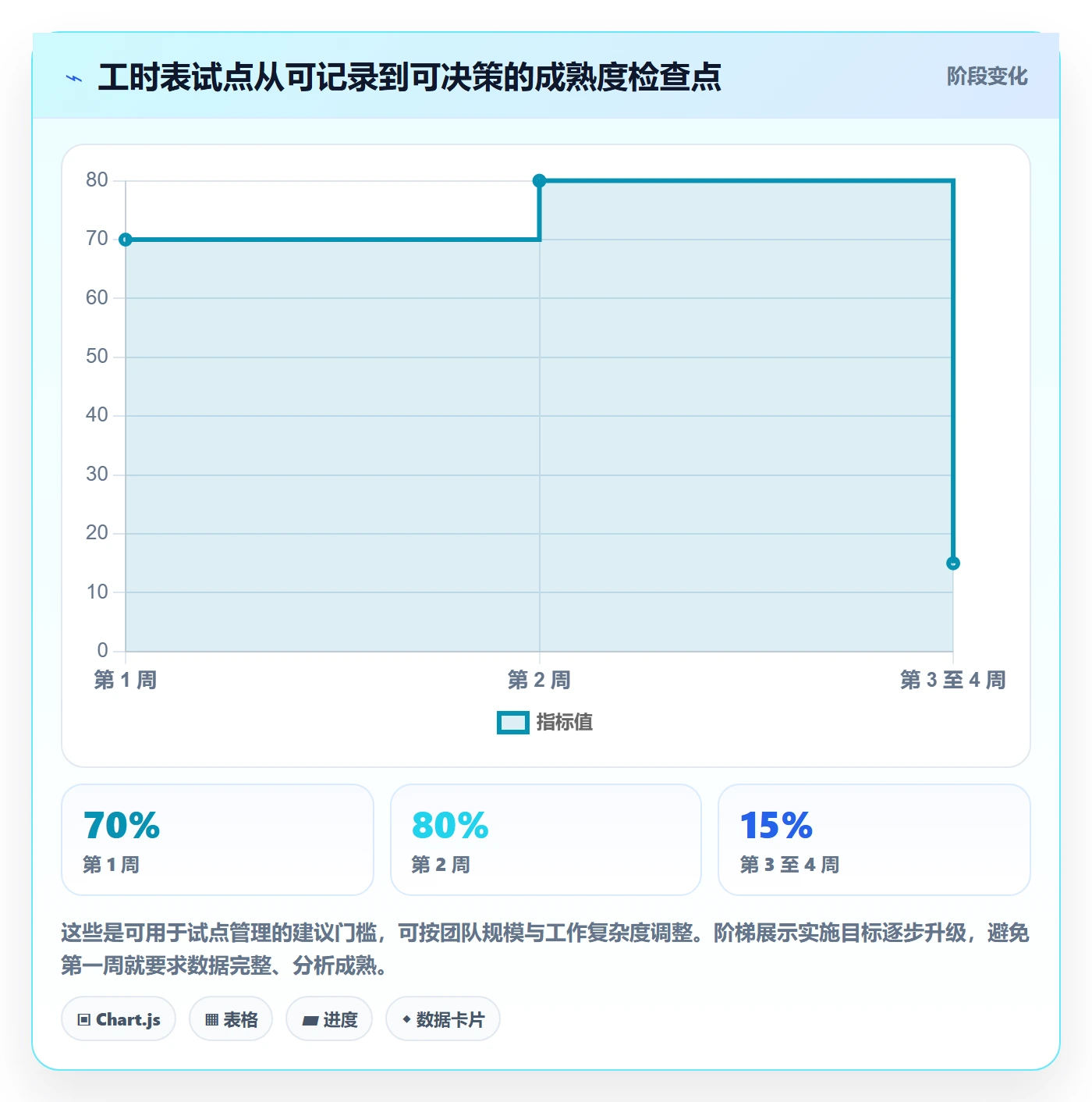 Timesheet怎么做?产品经理效率提升:工时表从0到1