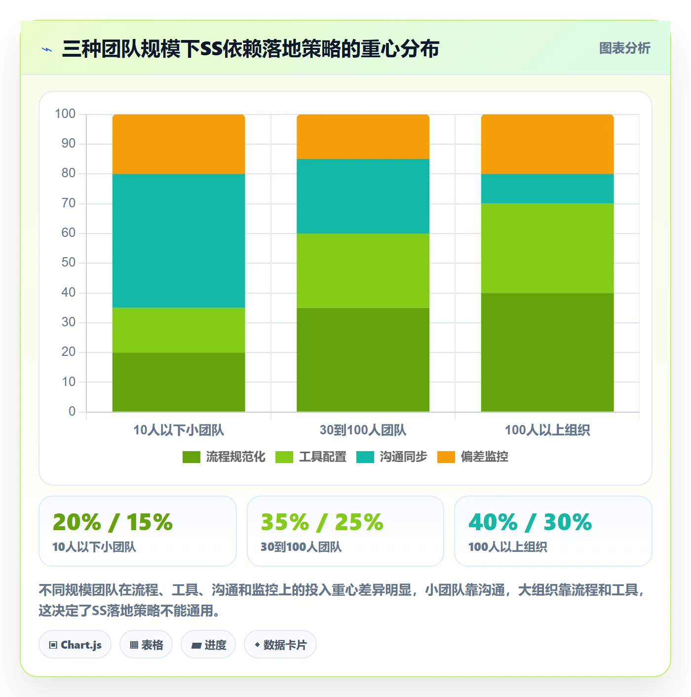 SS怎么做?实施团队入门指南:任务依赖从0到1