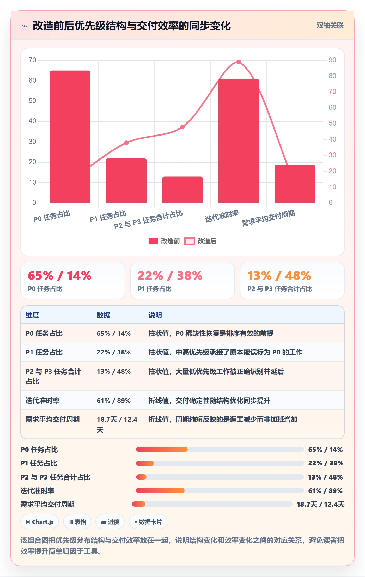 优先级管理指南:项目负责人如何做好任务属性,数据分析全流程