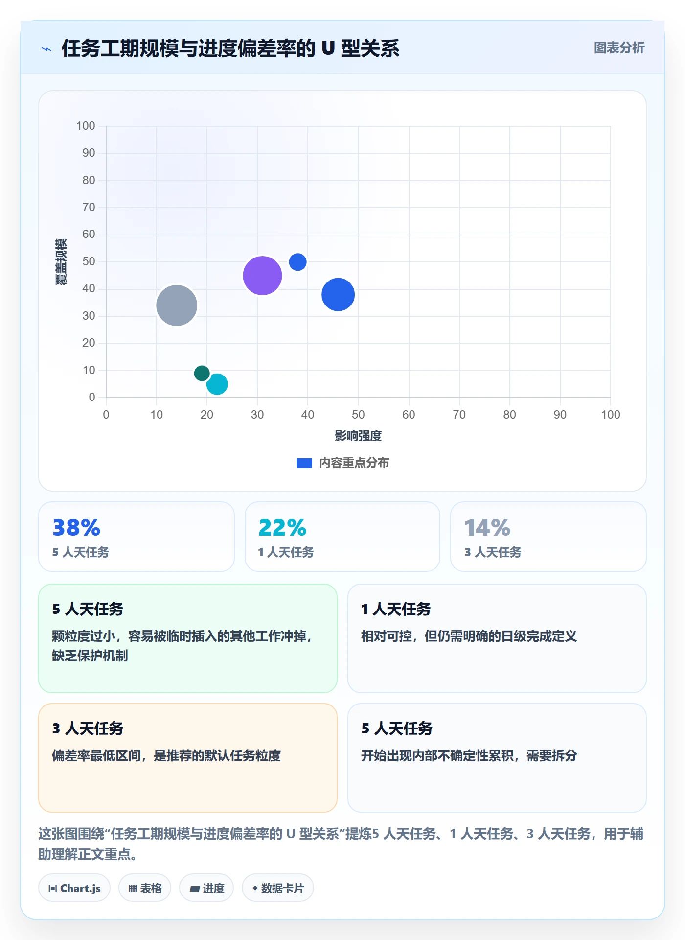 进度管理如何做好进度偏差？项目经理风险控制与操作步骤