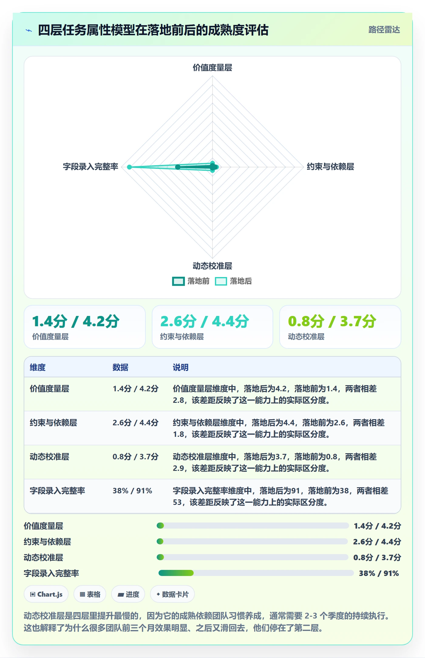 优先级管理指南:PMO如何做好任务属性,落地方案全流程