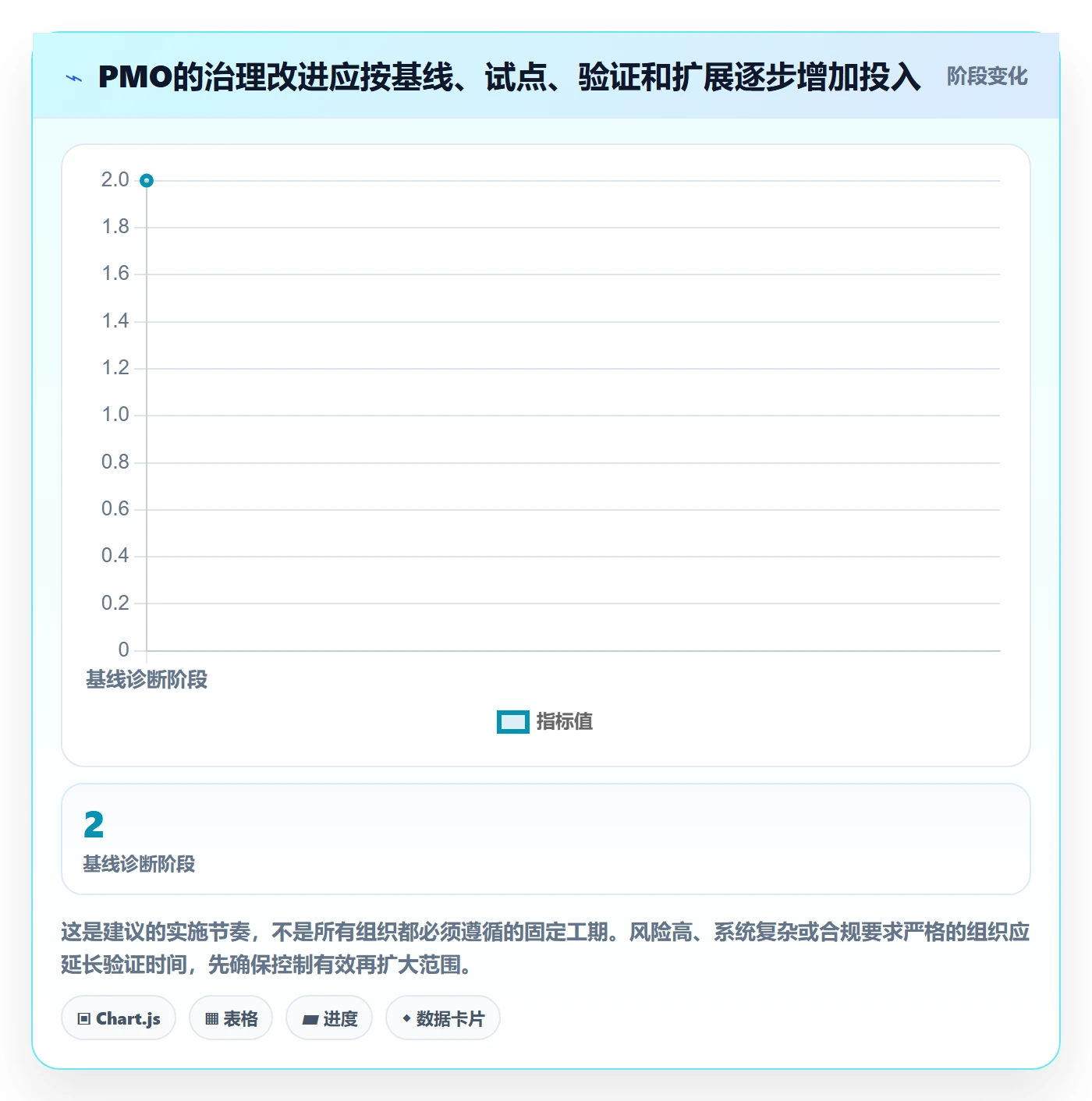 敏捷管理指南:PMO如何做好敏捷项目,协同管理全流程