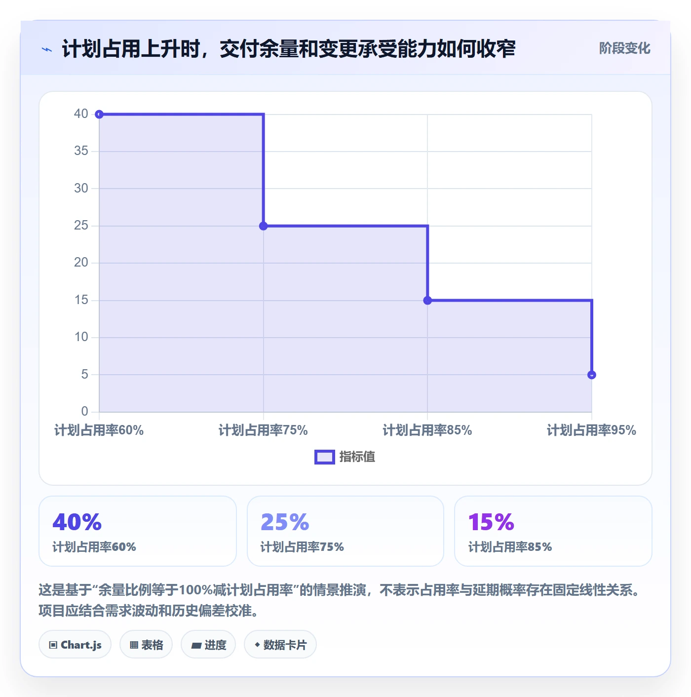 资源管理资源占用教程:项目负责人最佳实践,避坑指南