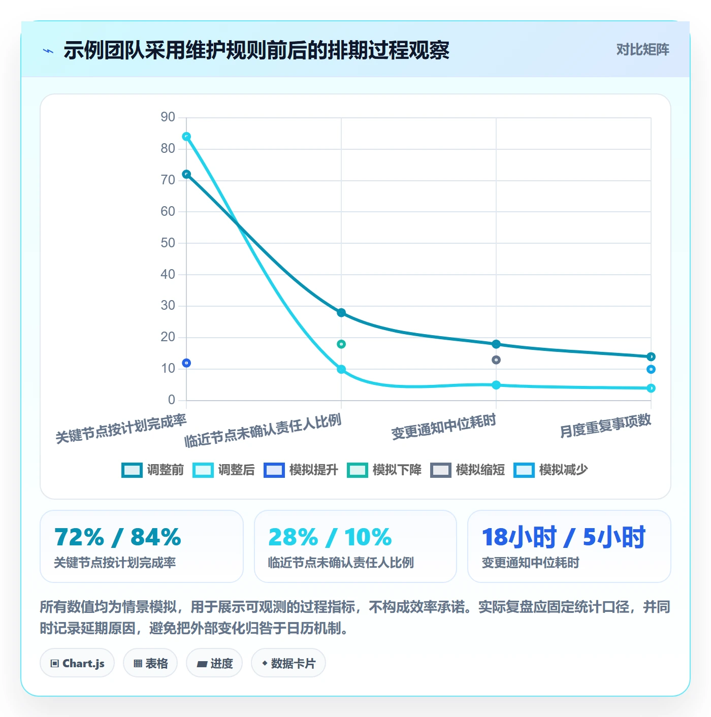 月视图最佳实践:跨部门团队日历视图实操方法,常见问题