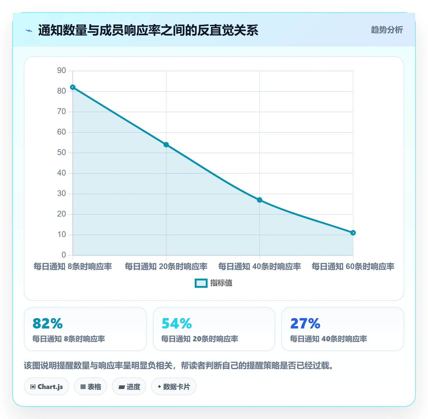 任务提醒督办全流程:项目负责人效率提升与一文讲清