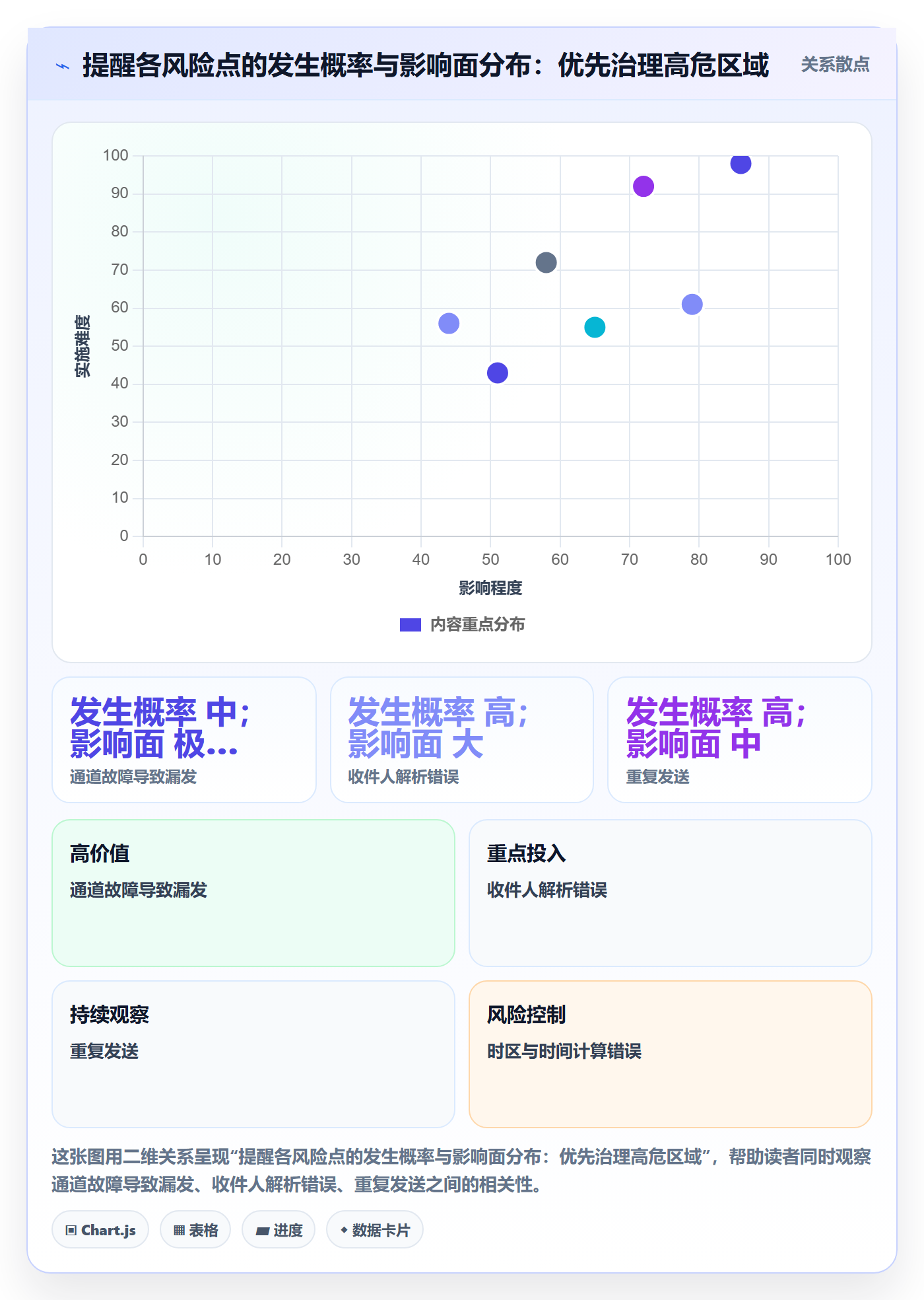 任务提醒到期提醒全流程:产品经理风险控制与一文讲清
