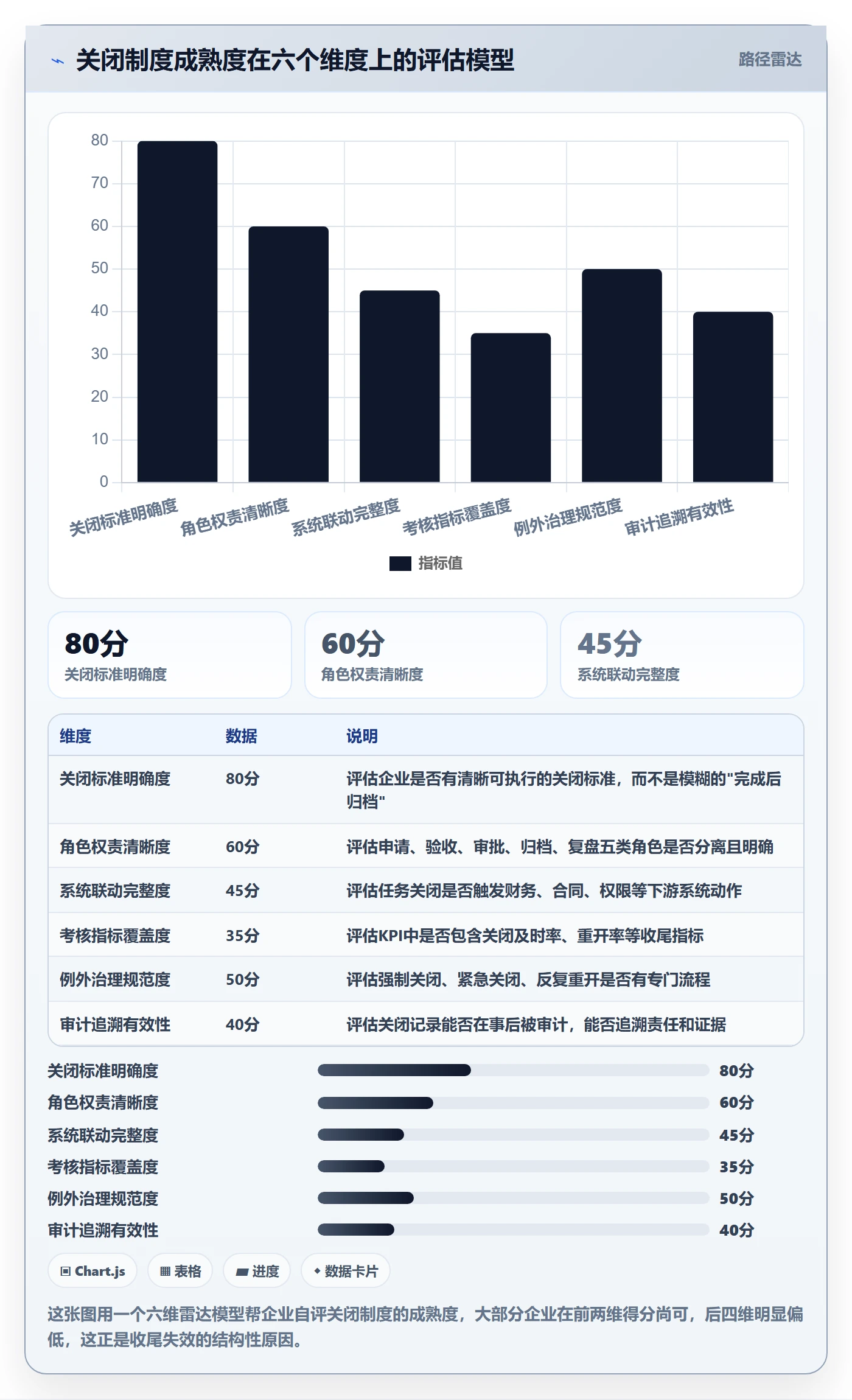 关闭最佳实践:企业管理者任务执行制度设计,常见问题
