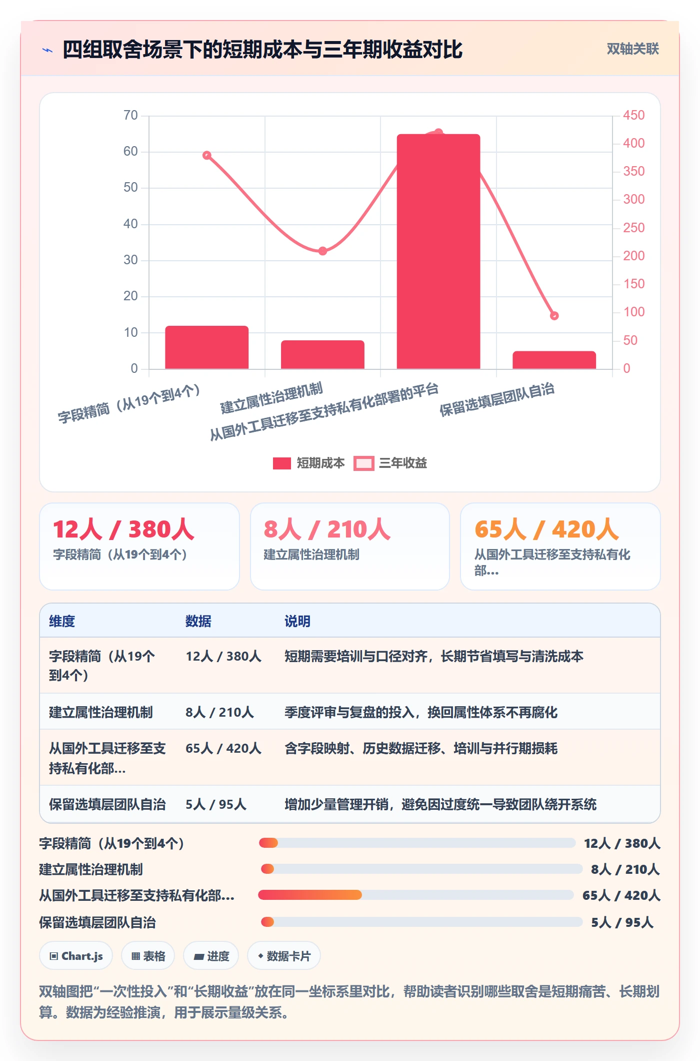 任务属性分类教程:管理层落地方案,避坑指南